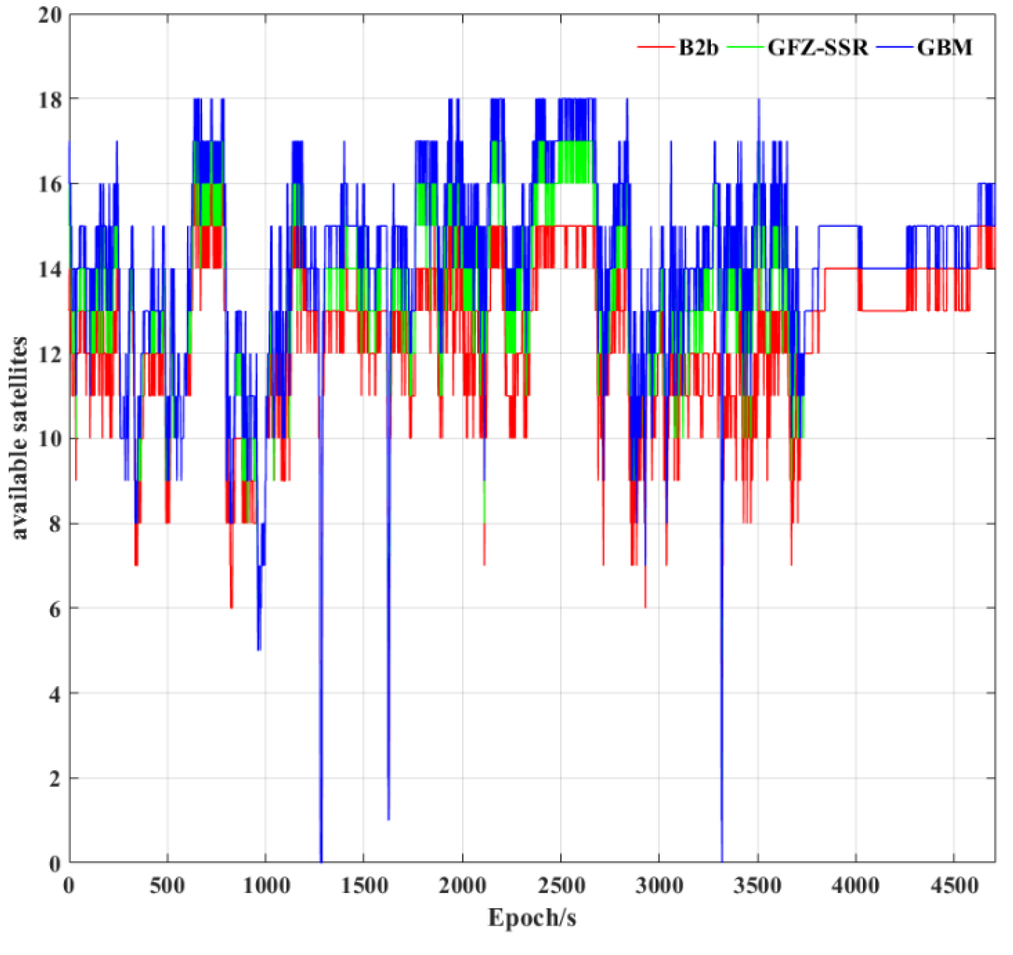 Sensors 23 02652 g006