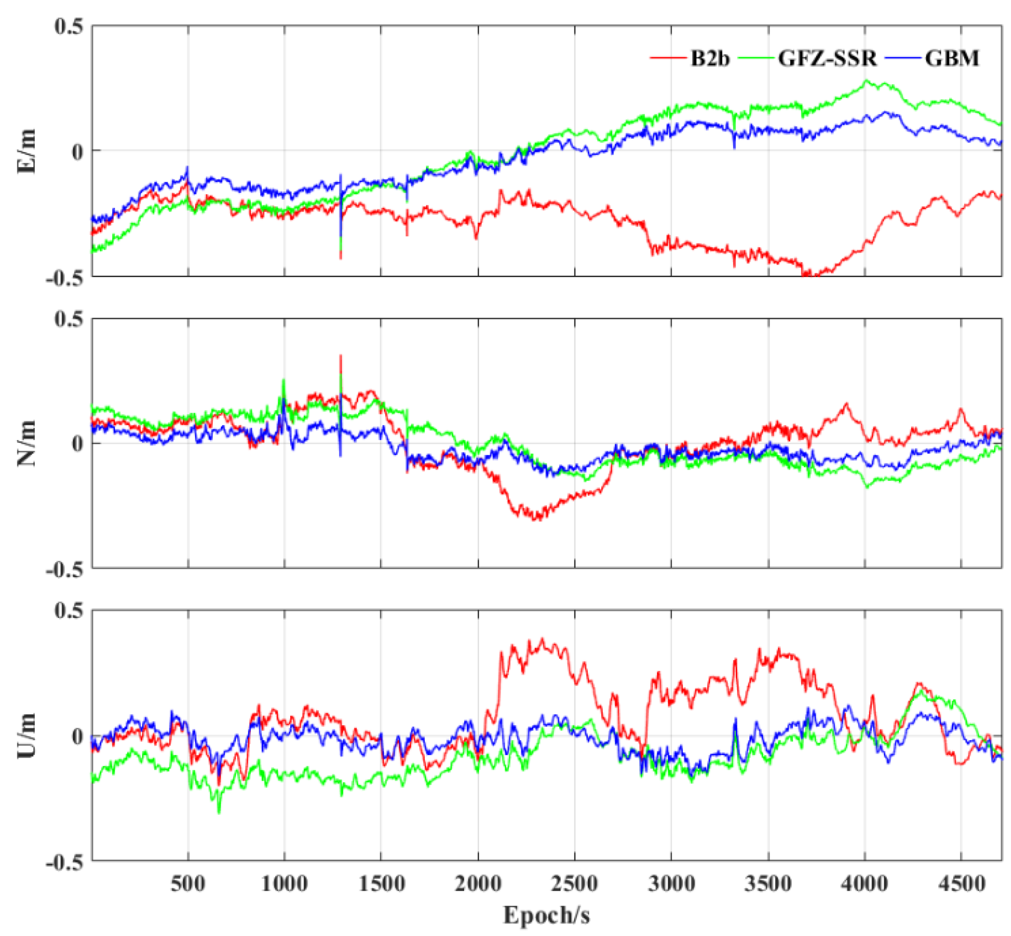 Sensors 23 02652 g007