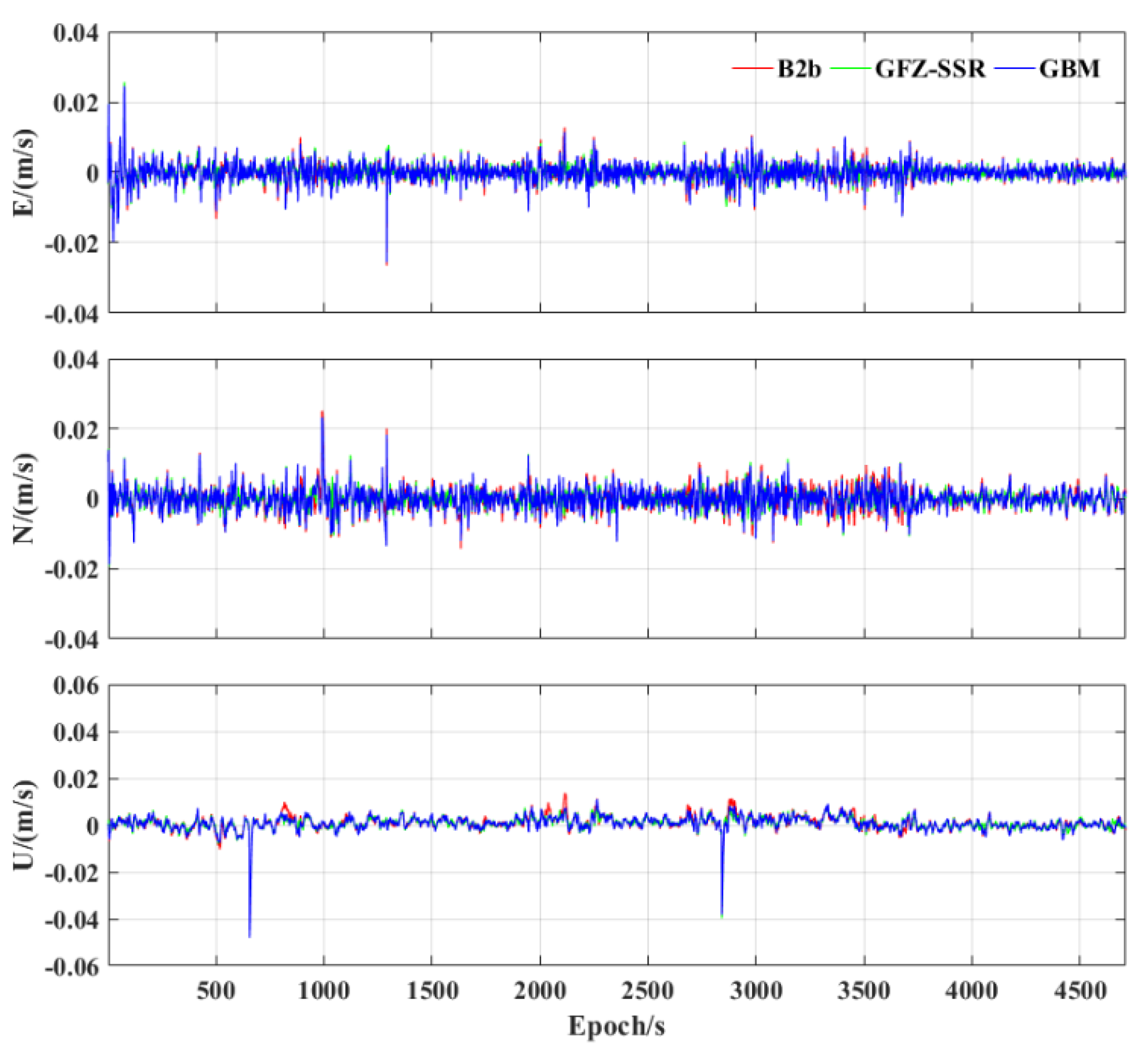Sensors 23 02652 g008