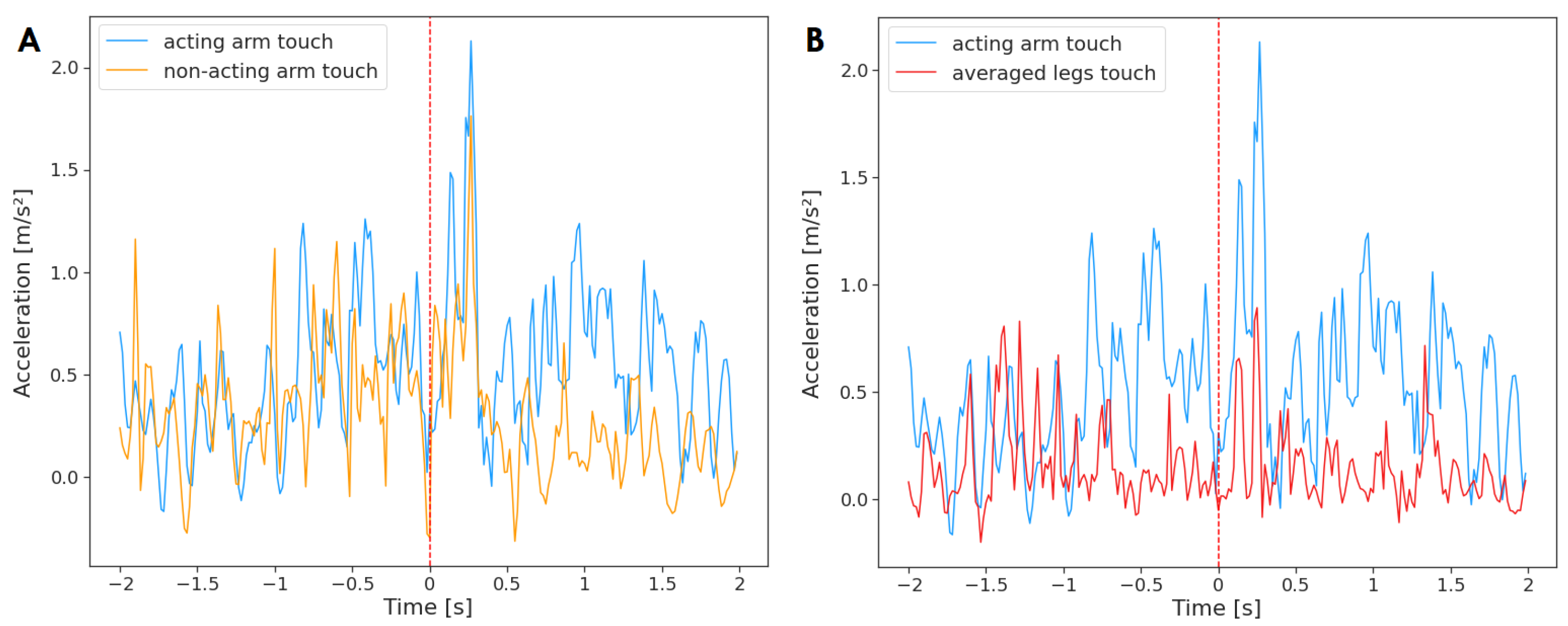 Sensors 23 02653 g005 Sensors 23 02653 g005