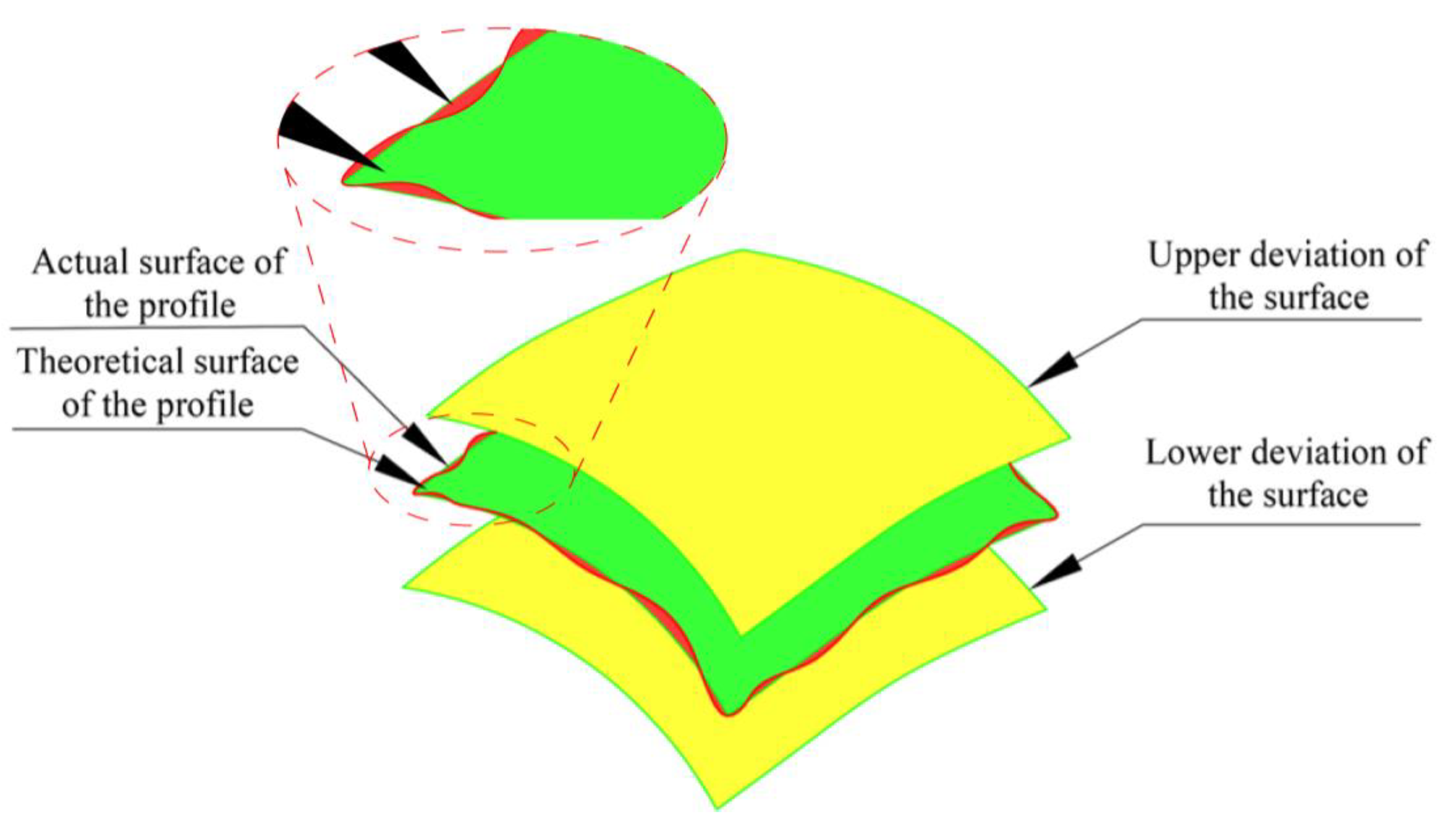 Sensors 23 02654 g007 Sensors 23 02654 g007