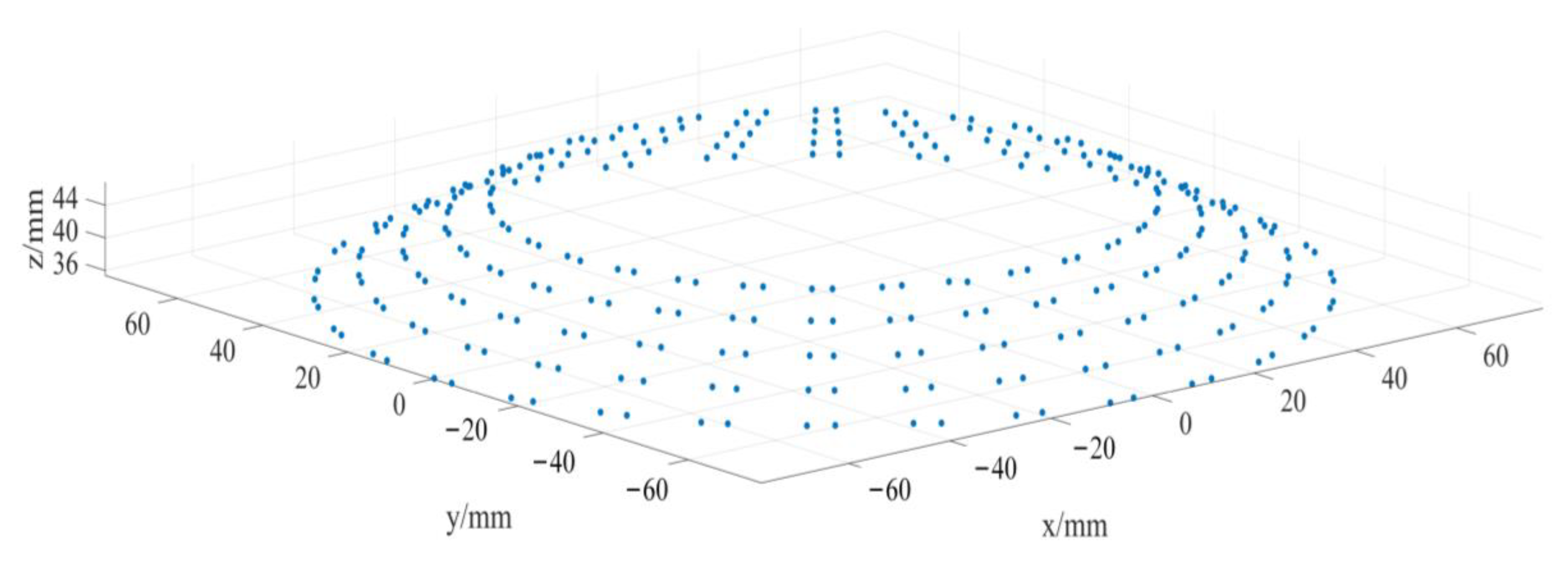 Sensors 23 02654 g013 Sensors 23 02654 g013