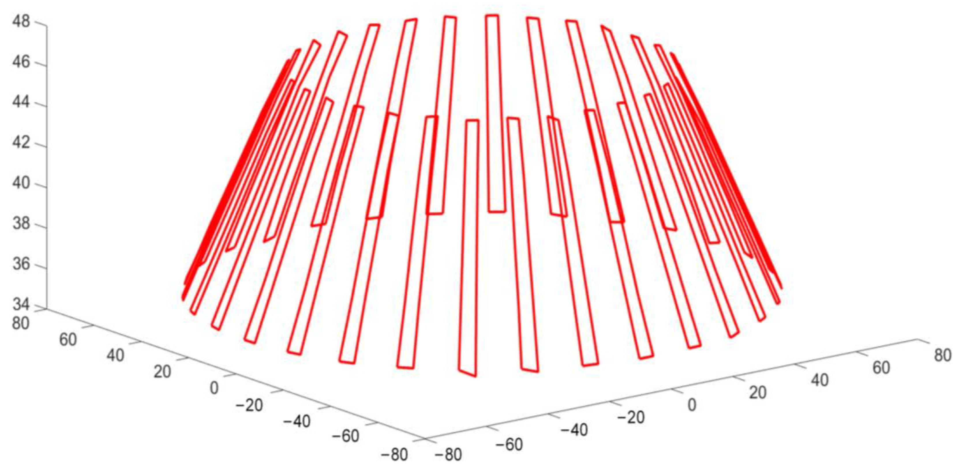 Sensors 23 02654 g014 Sensors 23 02654 g014