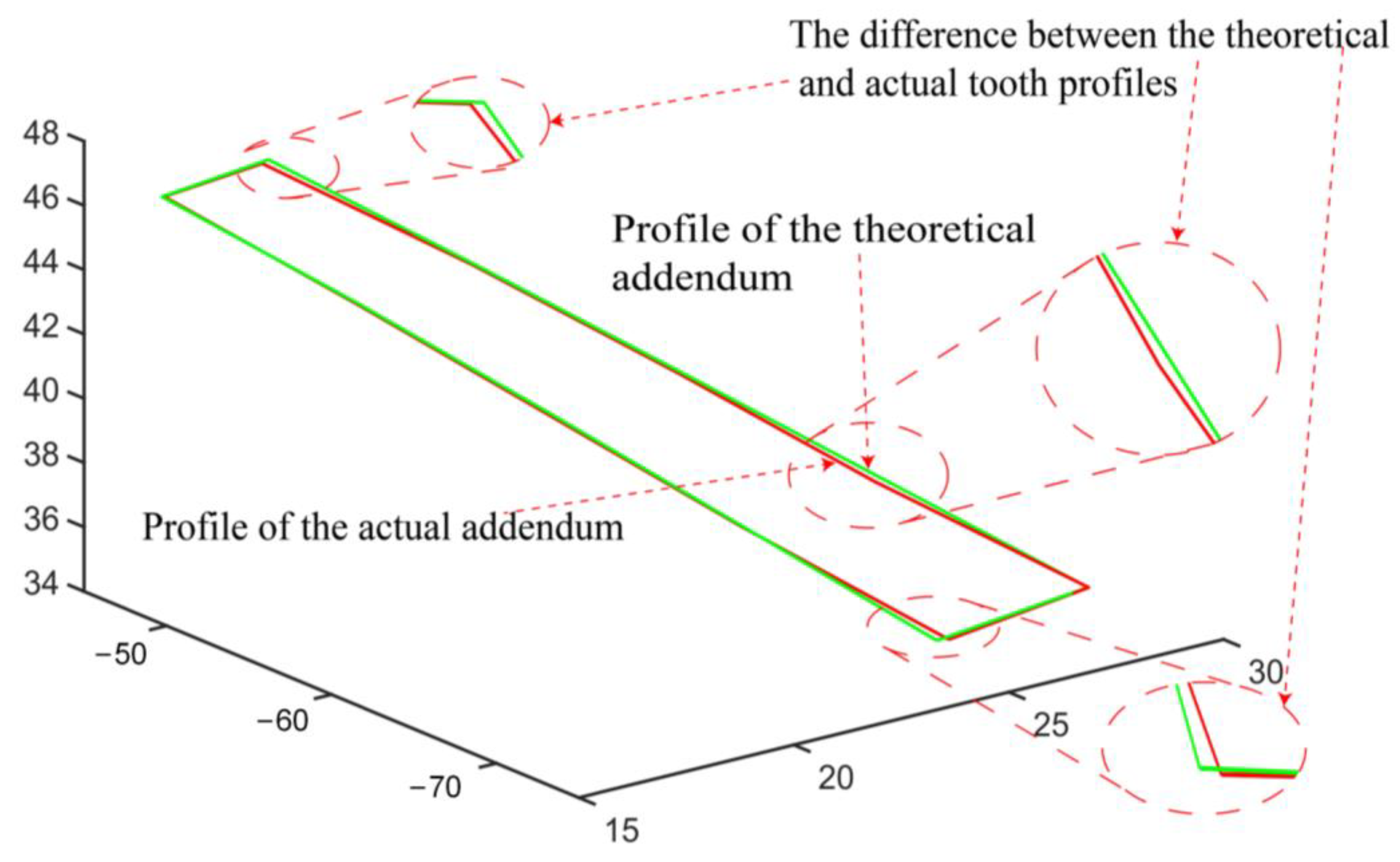 Sensors 23 02654 g015 Sensors 23 02654 g015