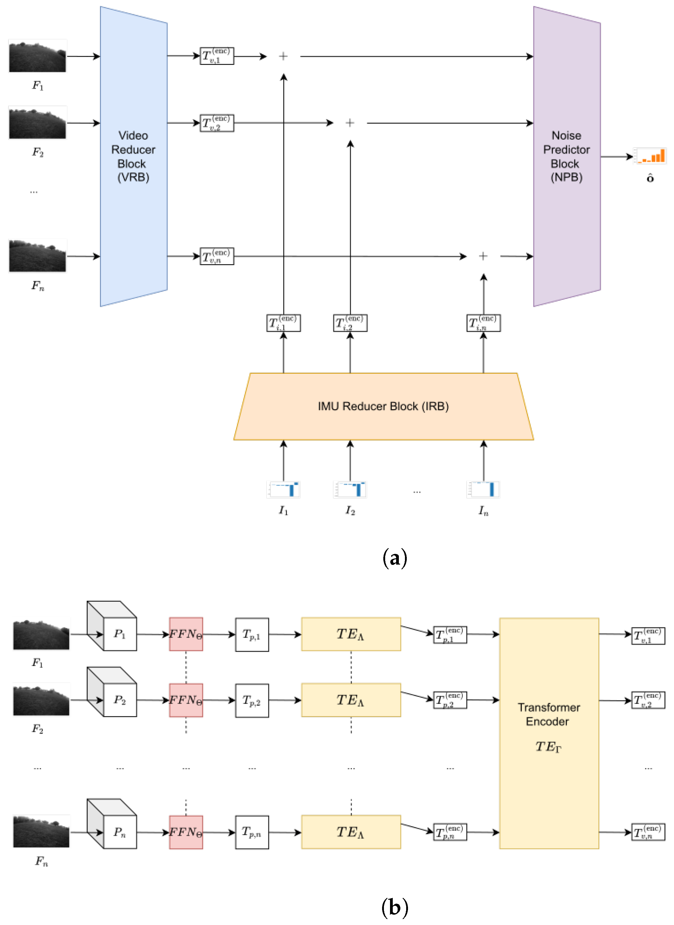 Imu sensor calibration
