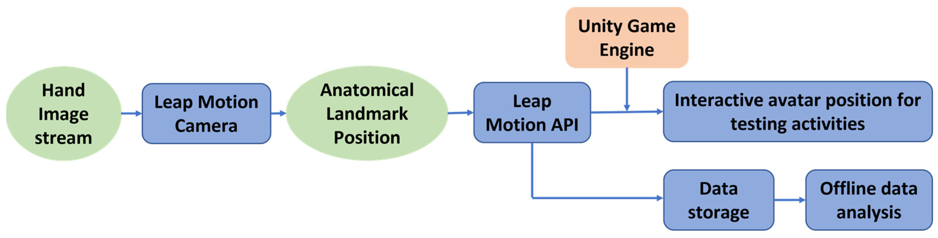 Sensors 23 02656 g001