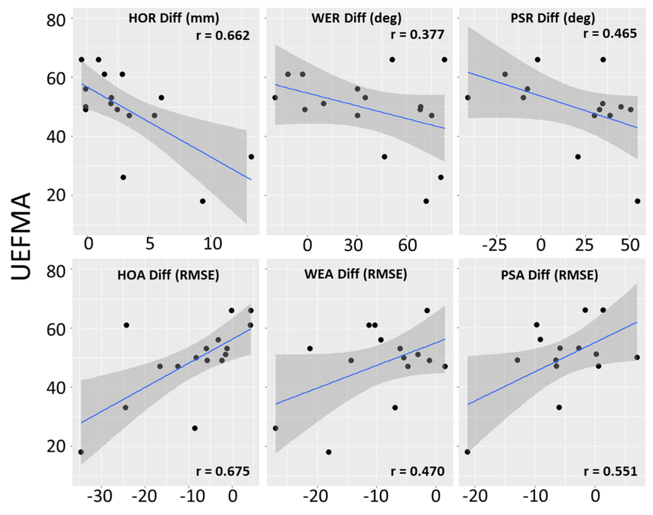 Sensors 23 02656 g005