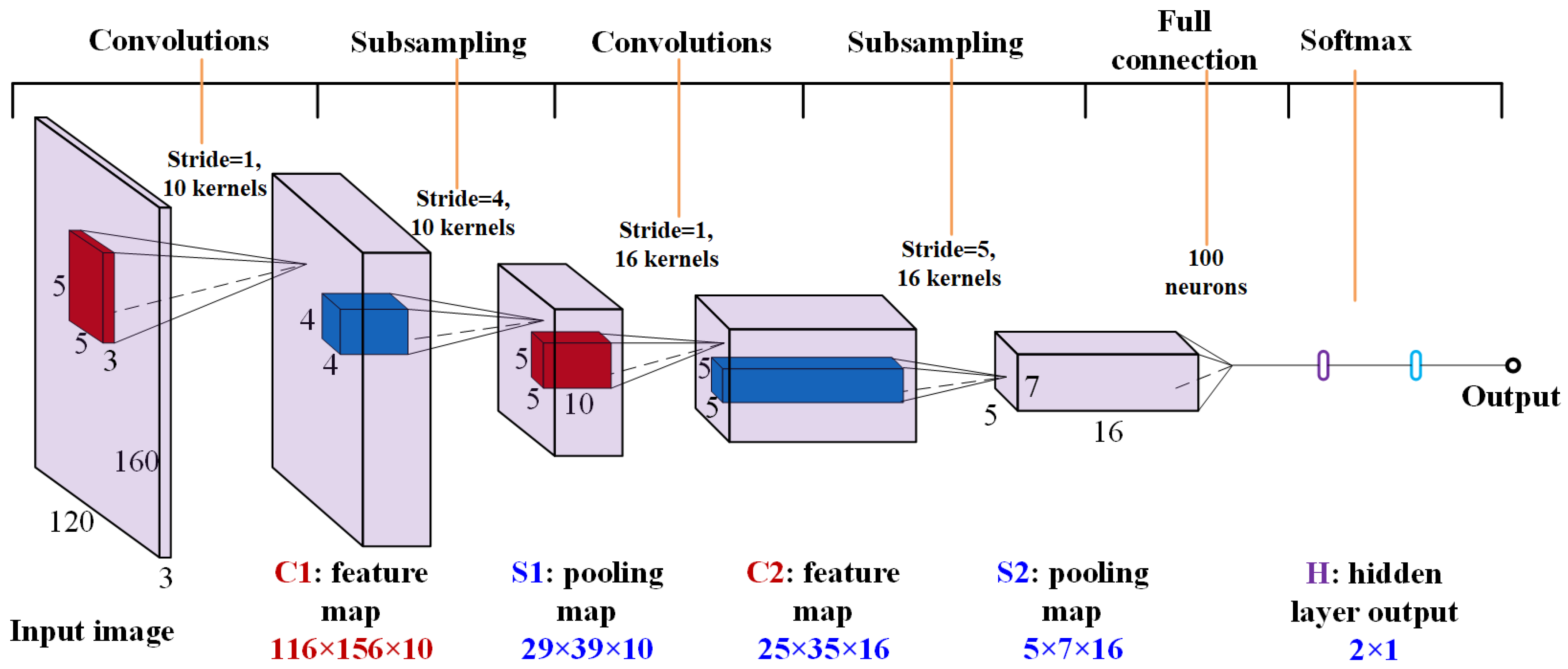 Sensors 23 02658 g001 Sensors 23 02658 g001
