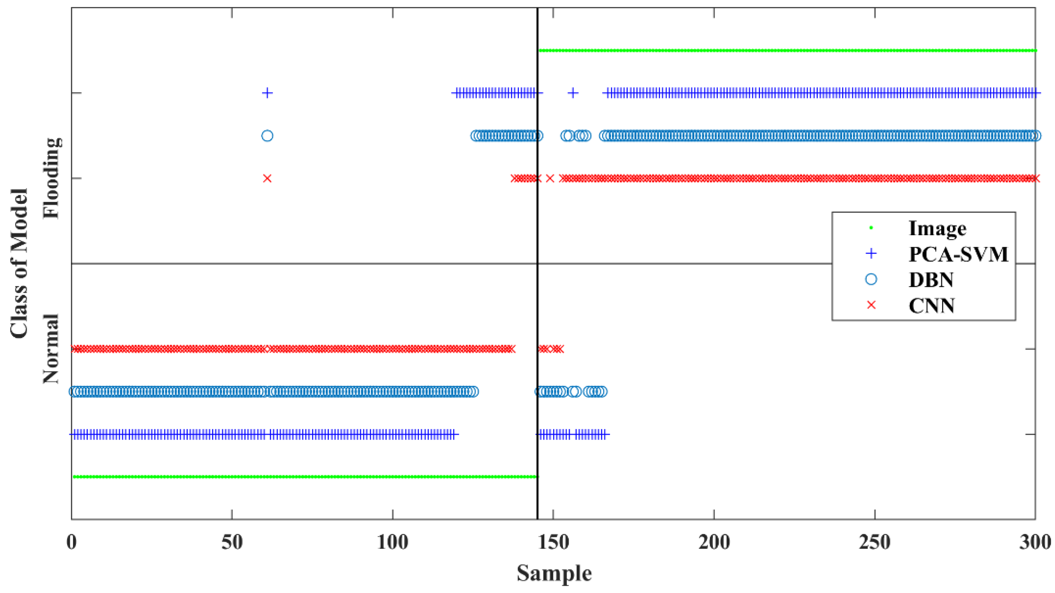 Sensors 23 02658 g007 Sensors 23 02658 g007