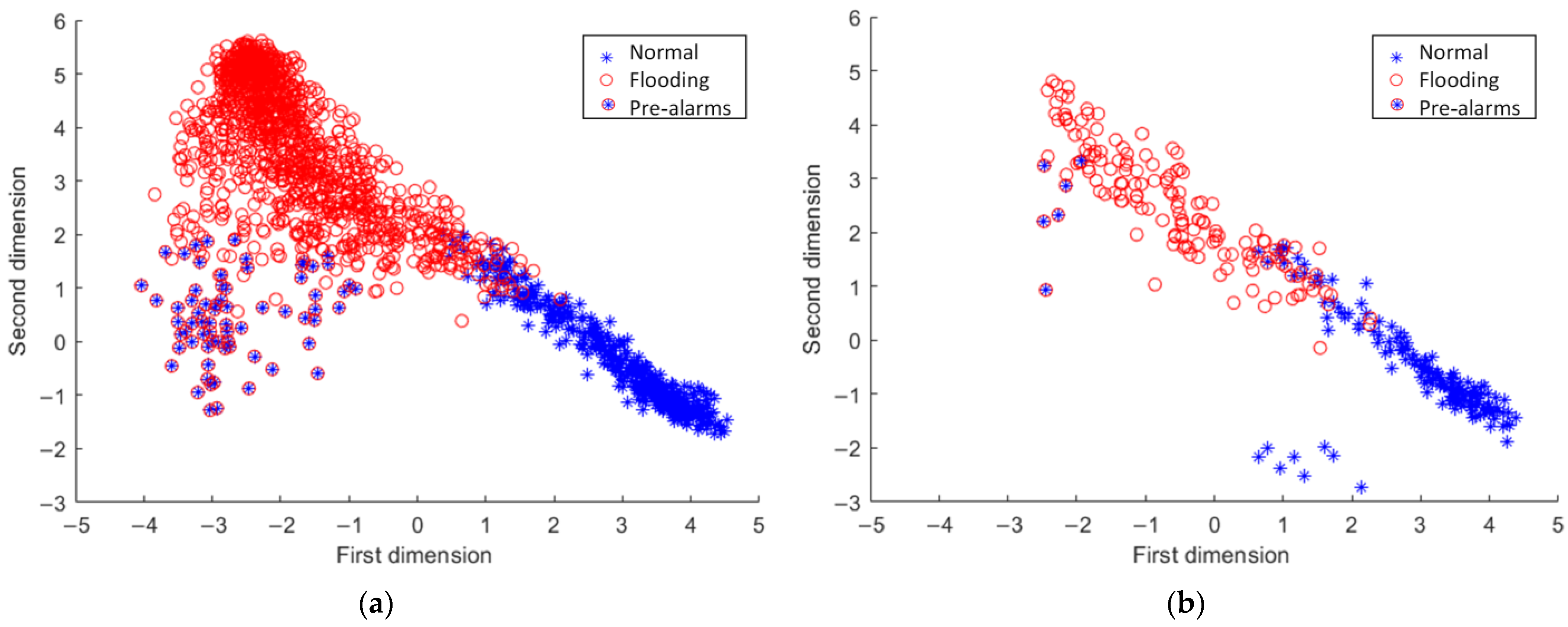 Sensors 23 02658 g008 Sensors 23 02658 g008