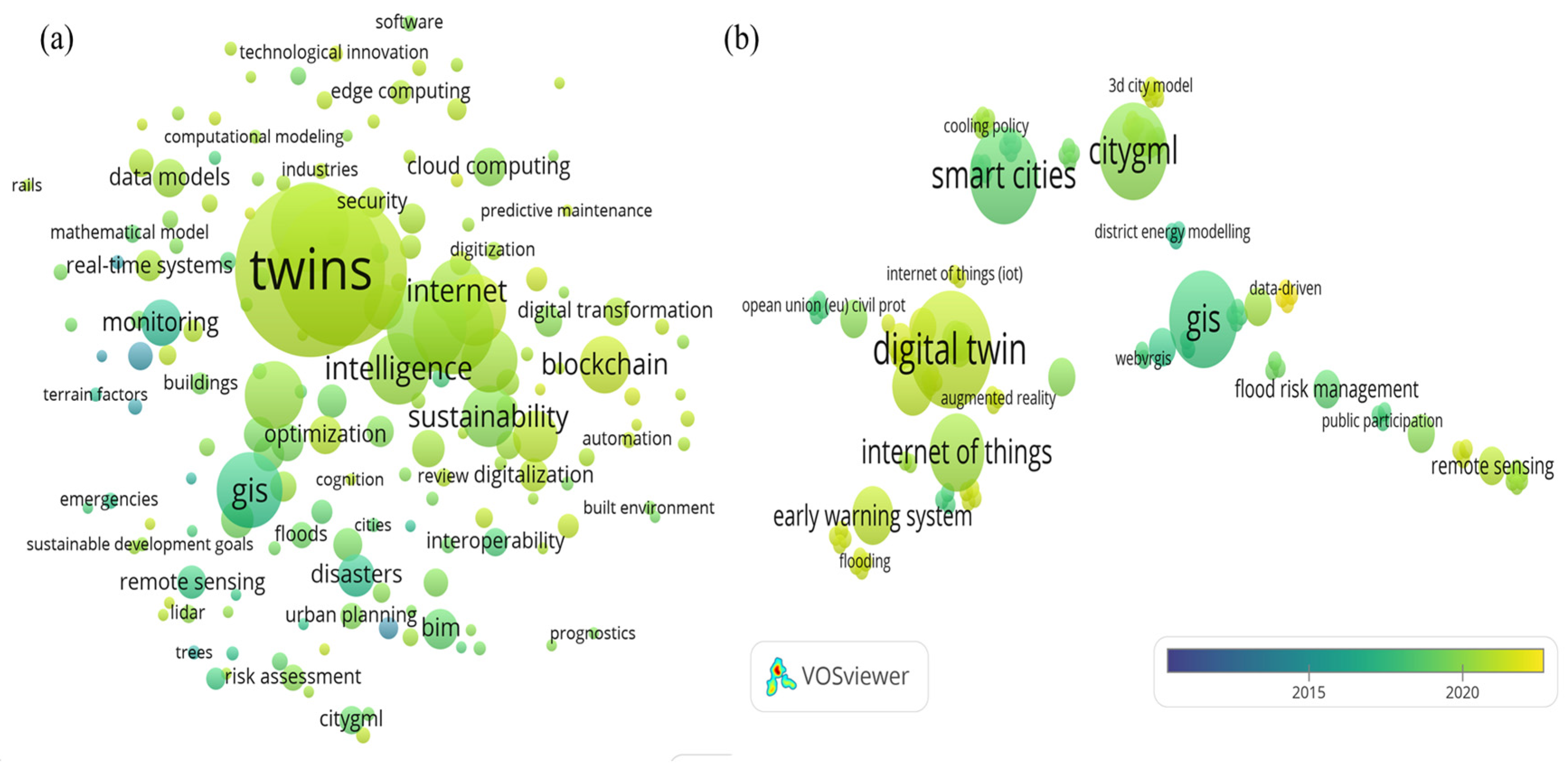 Sensors 23 02659 g003