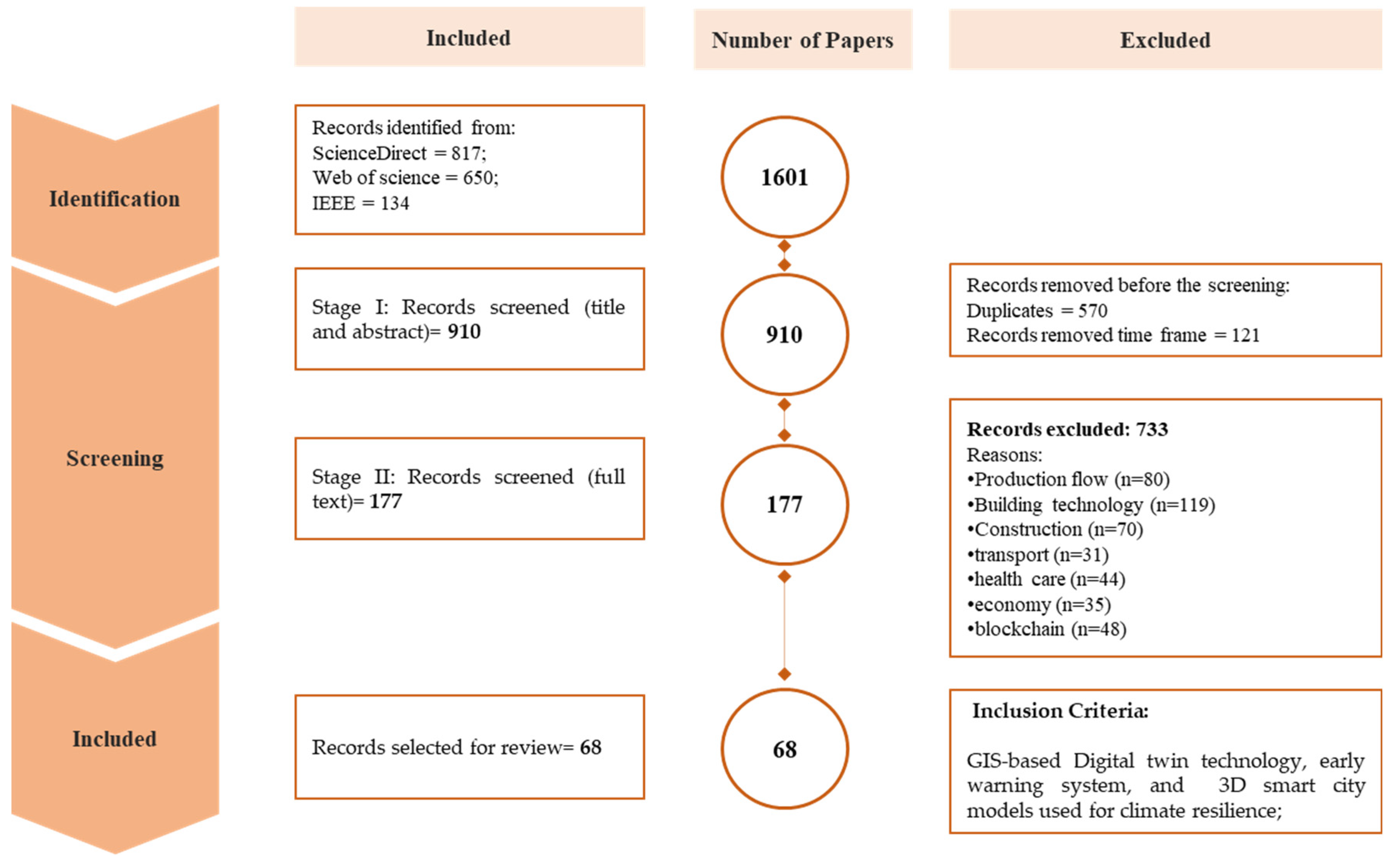 Sensors 23 02659 g004