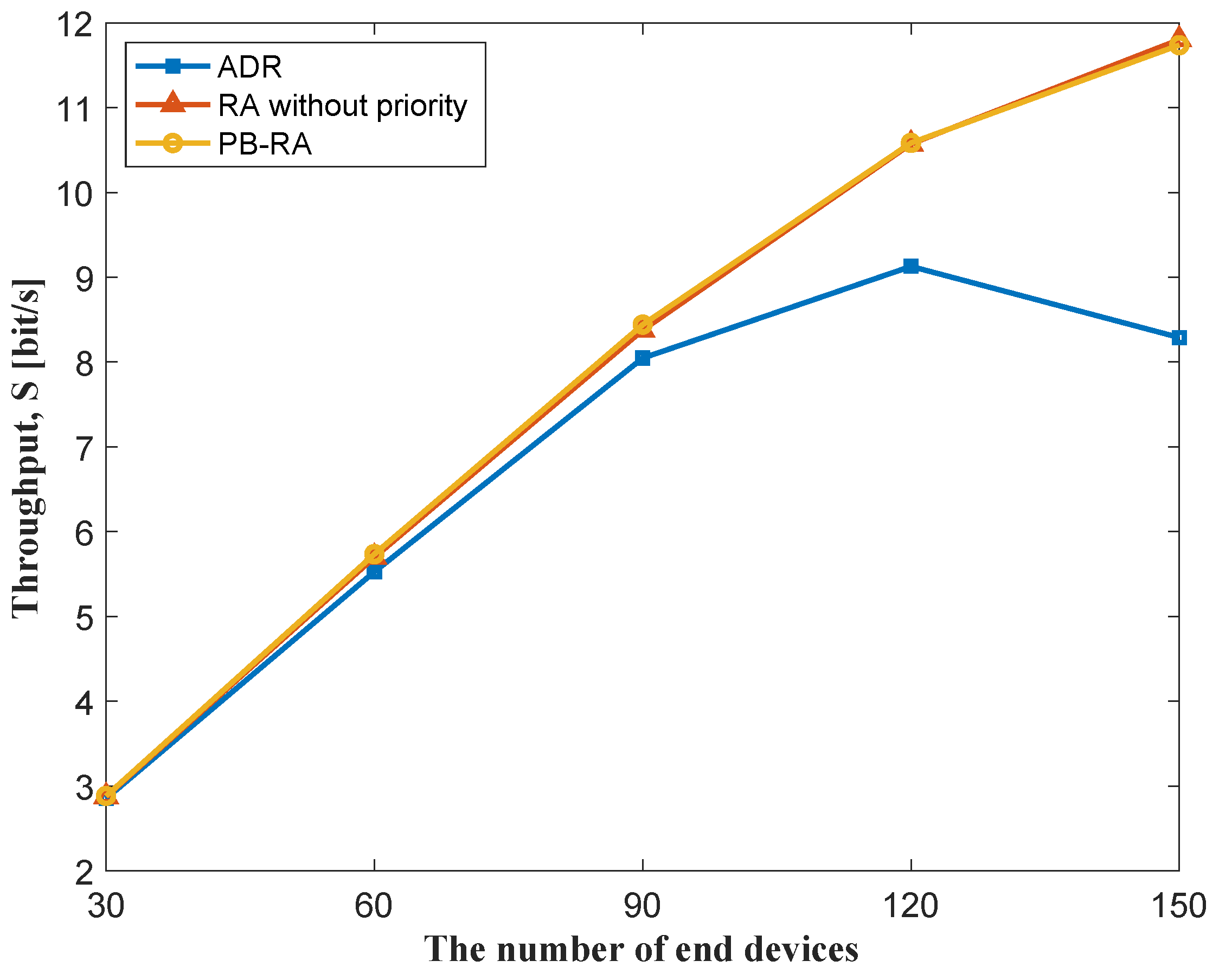 Sensors 23 02660 g004 Sensors 23 02660 g004