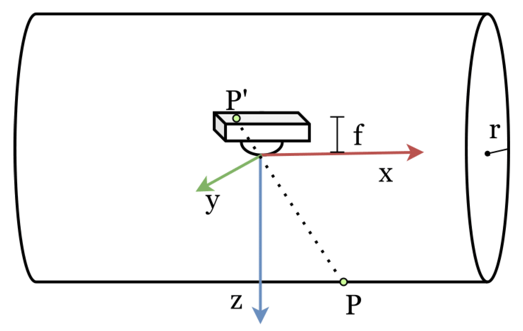 Sensors 23 02661 g003