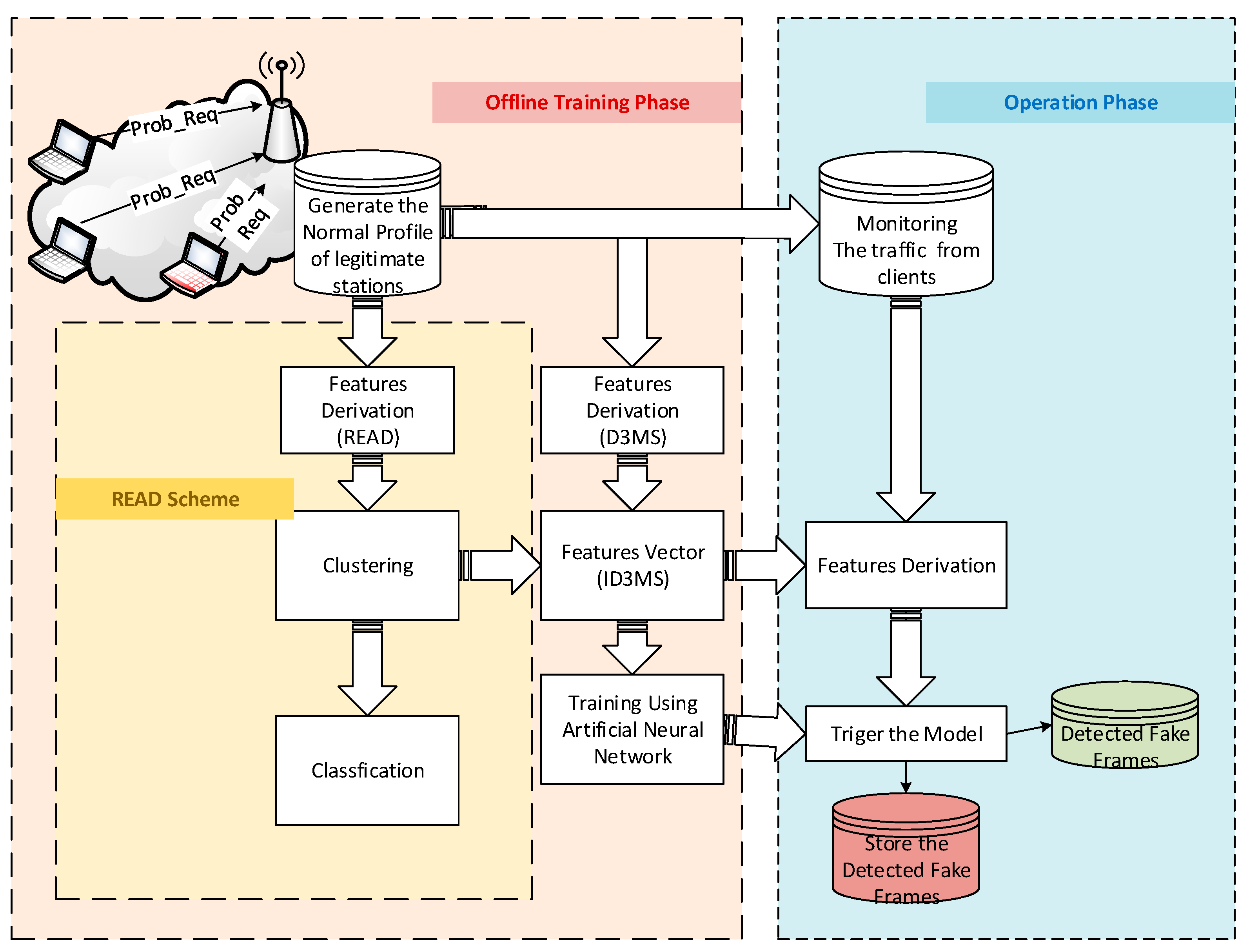 Sensors 23 02663 g001