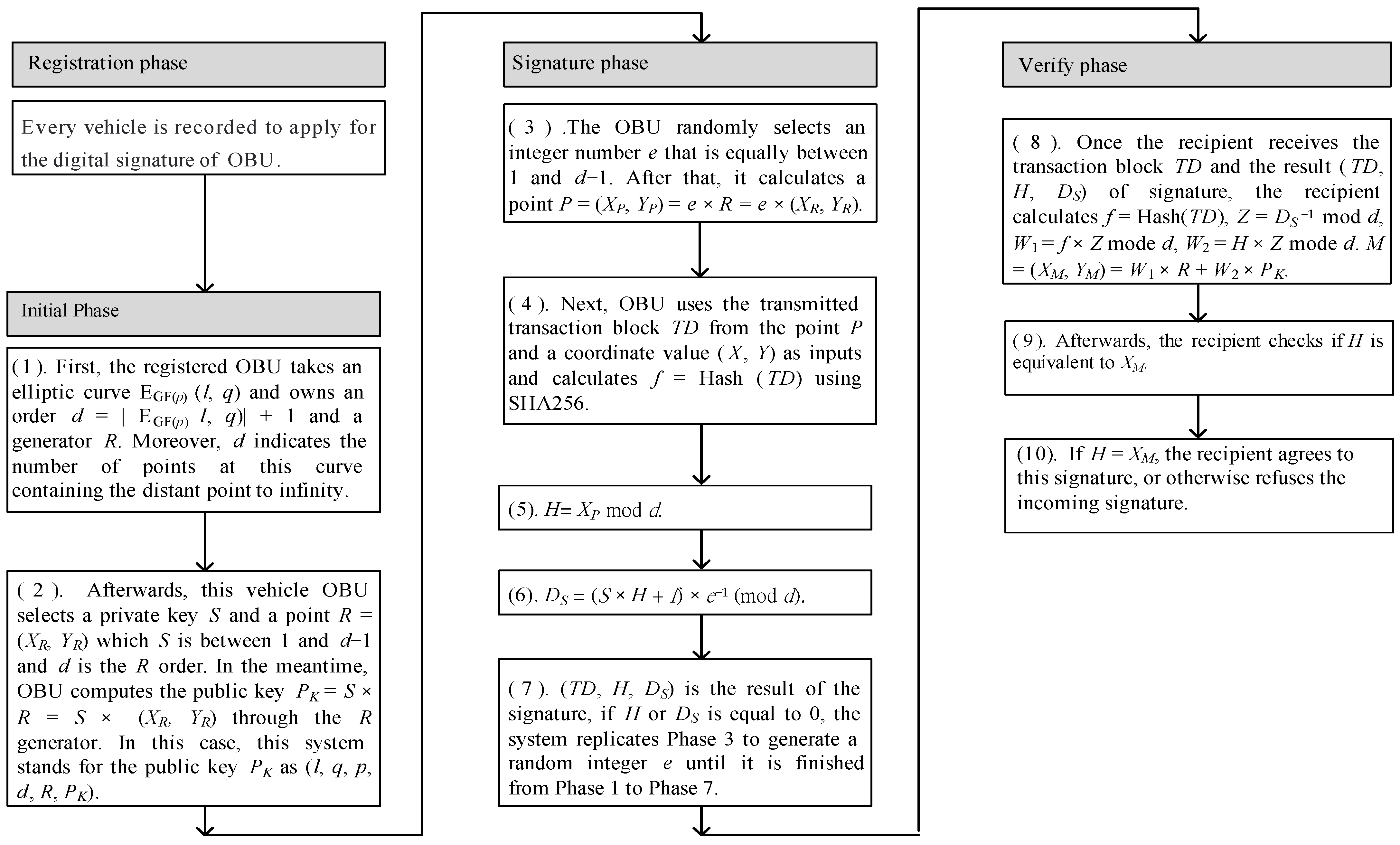 Sensors 23 02664 g002 Sensors 23 02664 g002