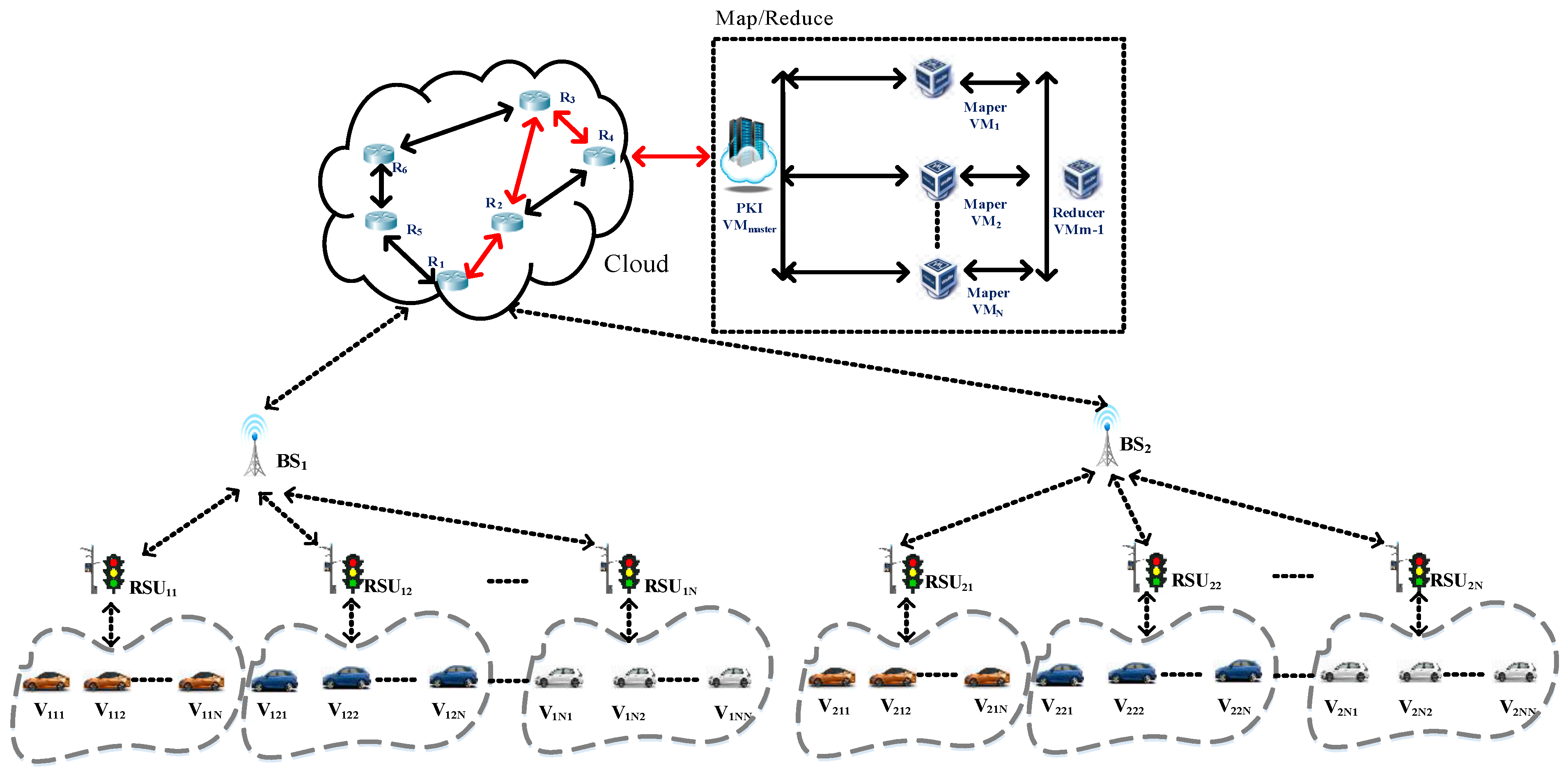 Sensors 23 02664 g003 Sensors 23 02664 g003