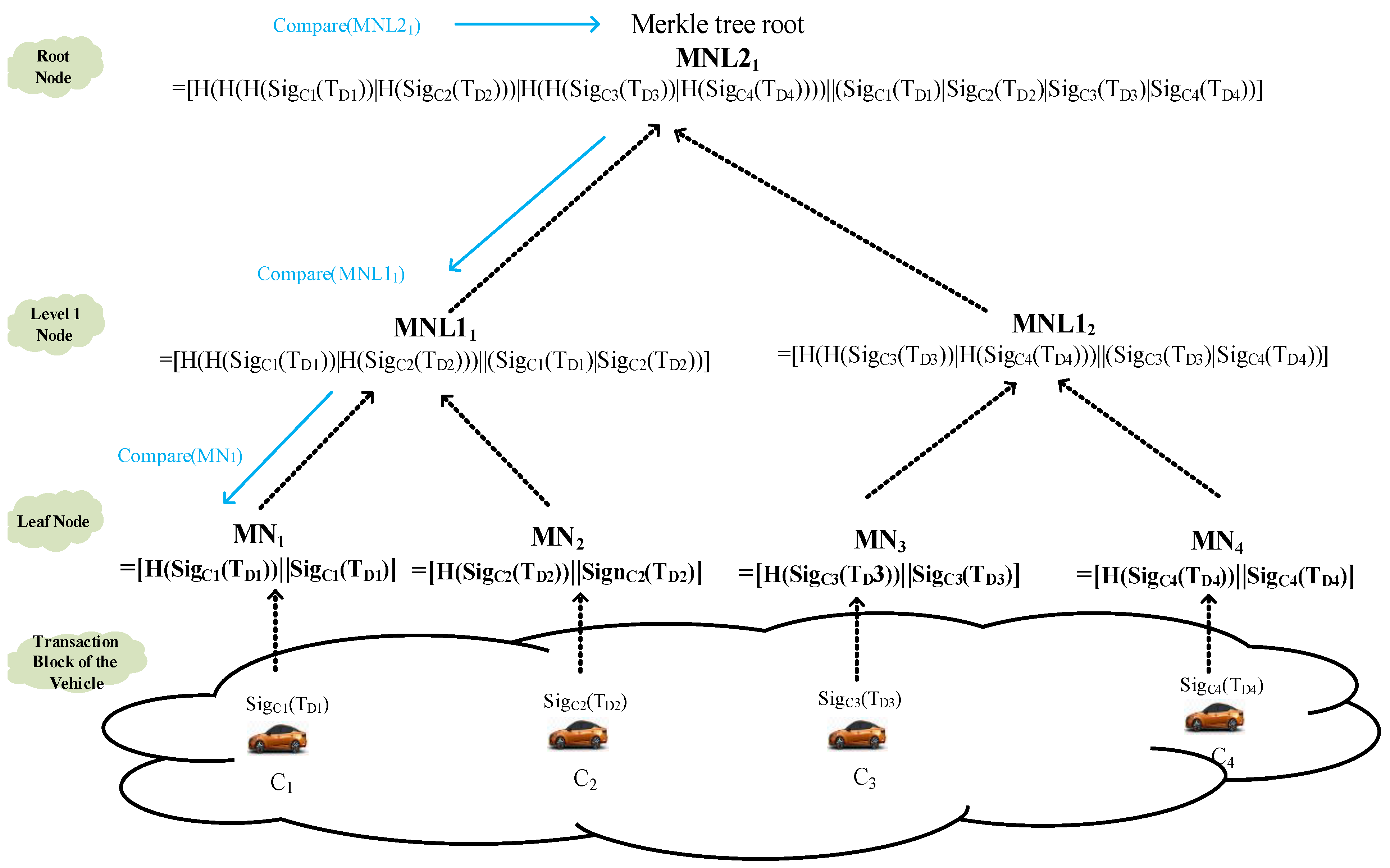 Sensors 23 02664 g005 Sensors 23 02664 g005