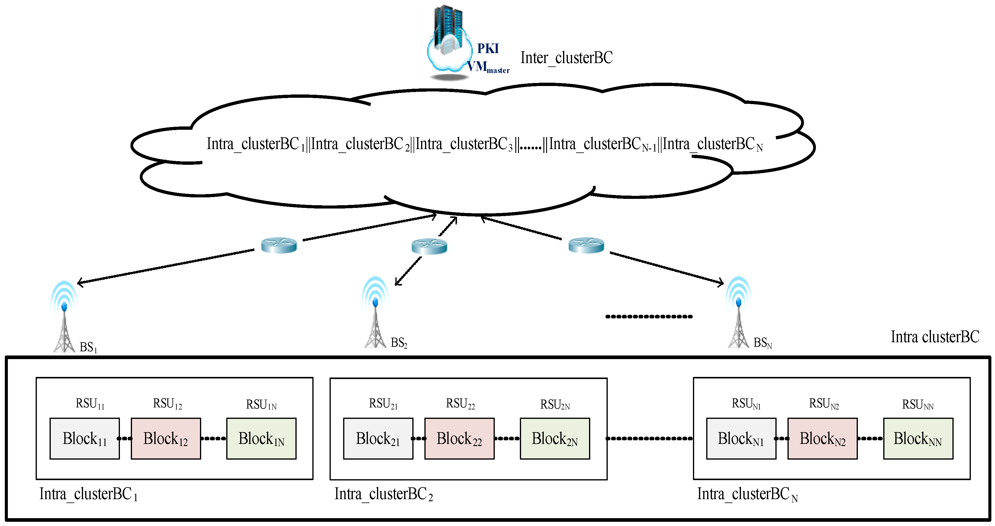 Sensors 23 02664 g006 Sensors 23 02664 g006