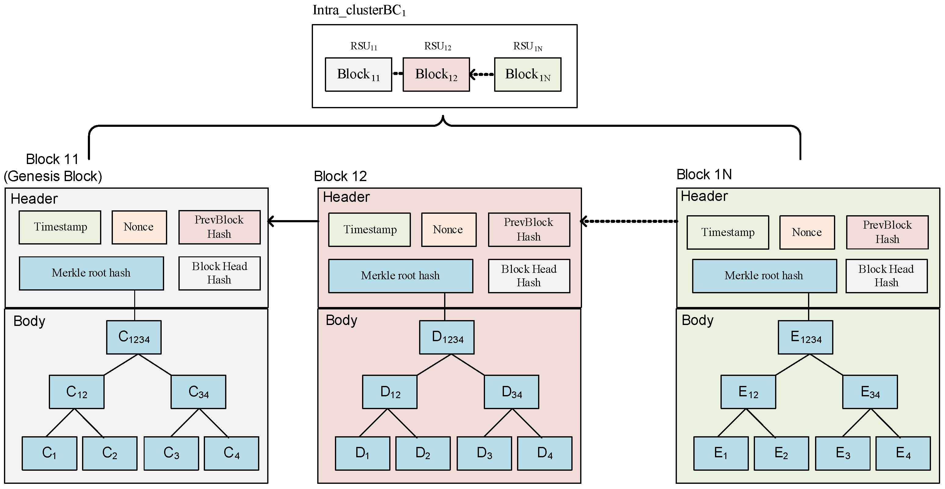 Sensors 23 02664 g007 Sensors 23 02664 g007