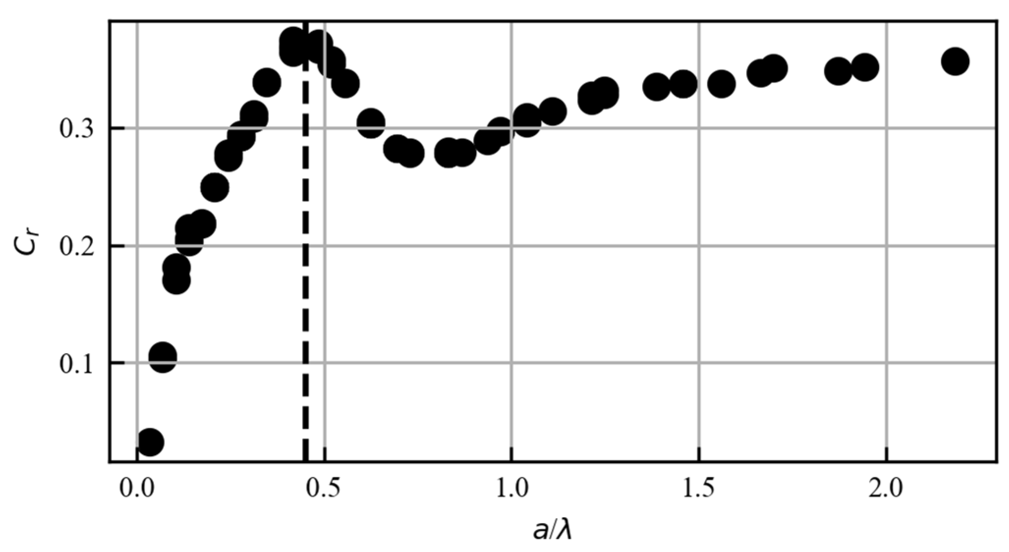 Sensors 23 02665 g001
