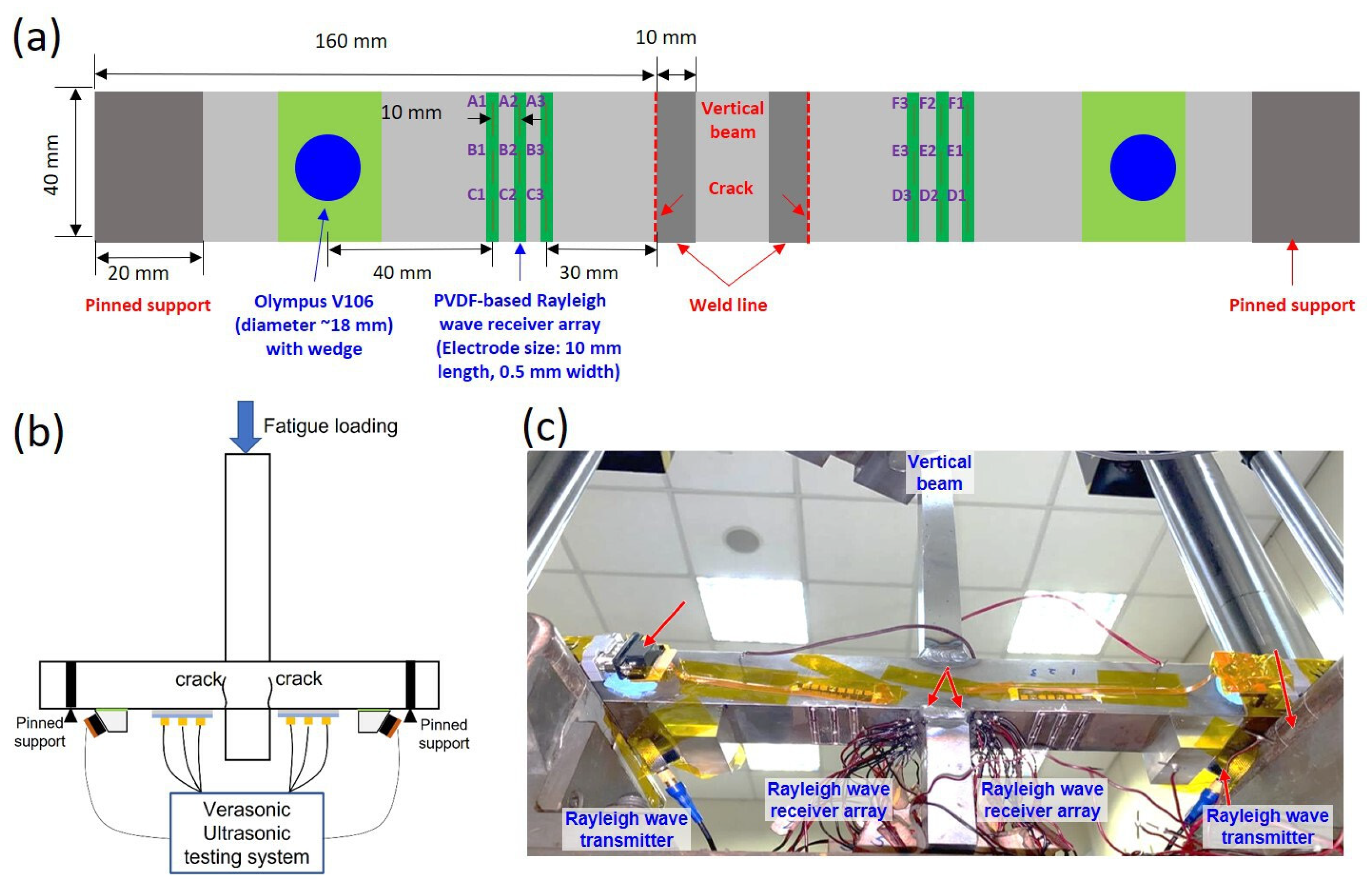 Sensors 23 02665 g004