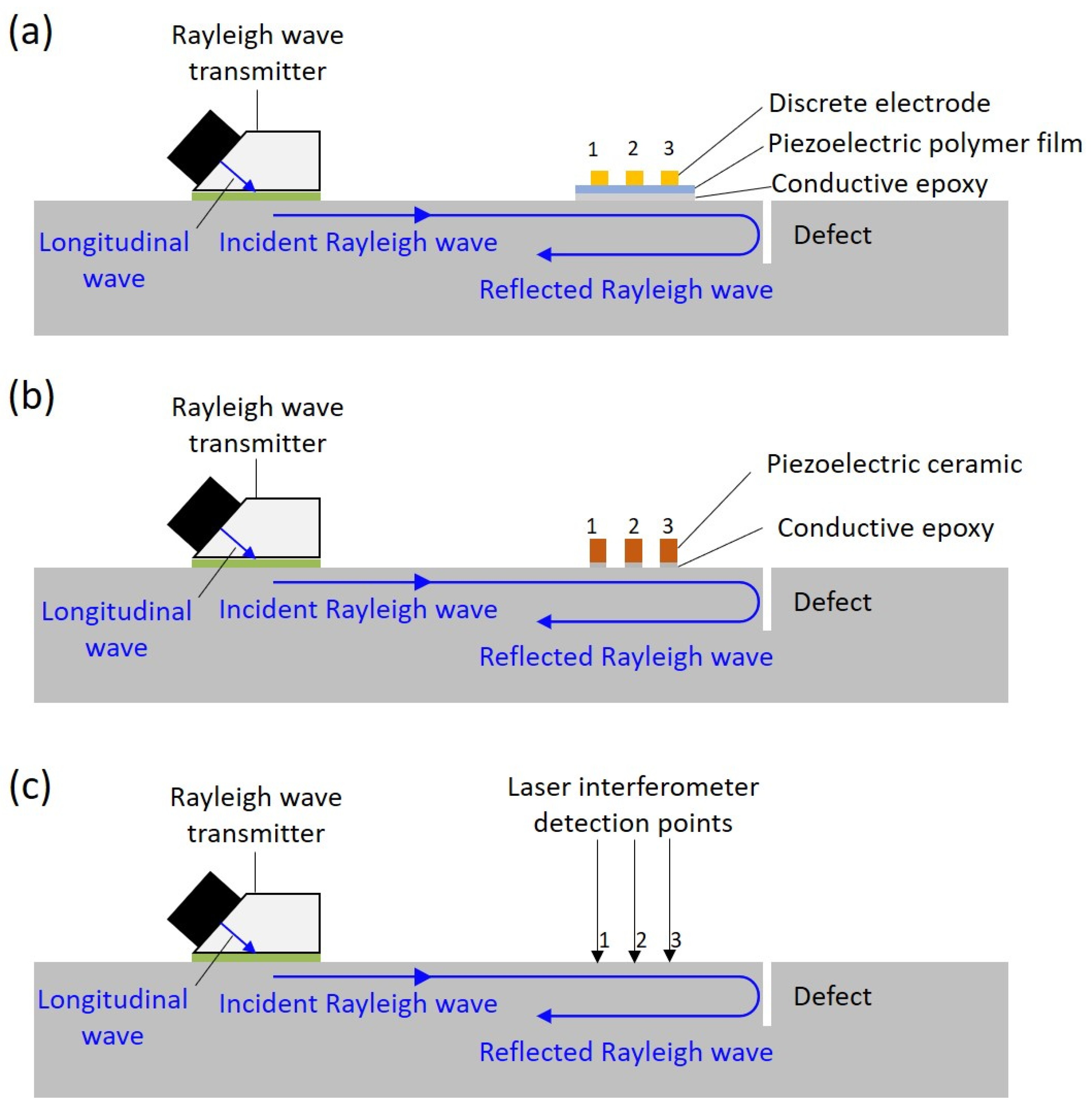 Sensors 23 02665 g005