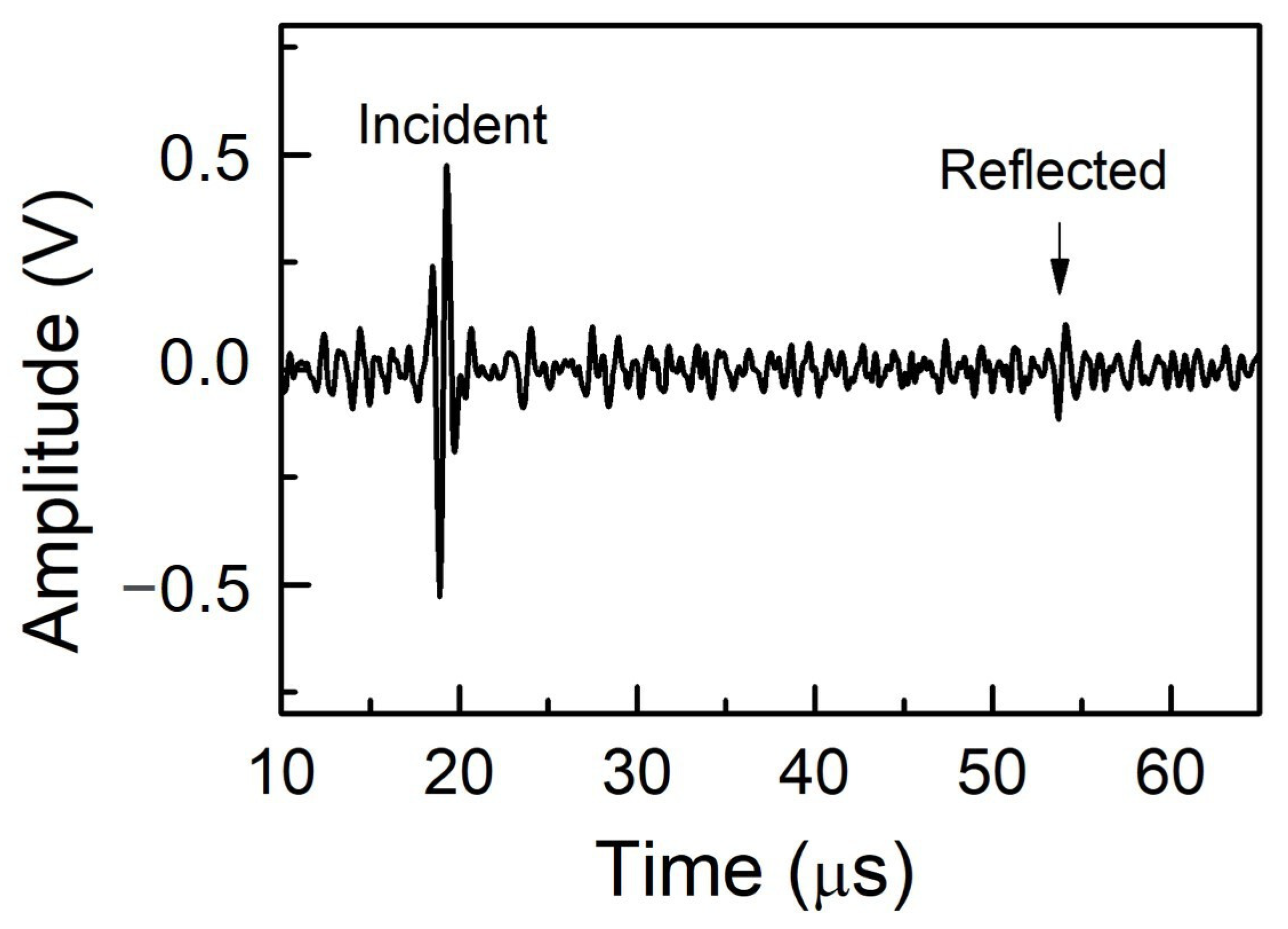 Sensors 23 02665 g006