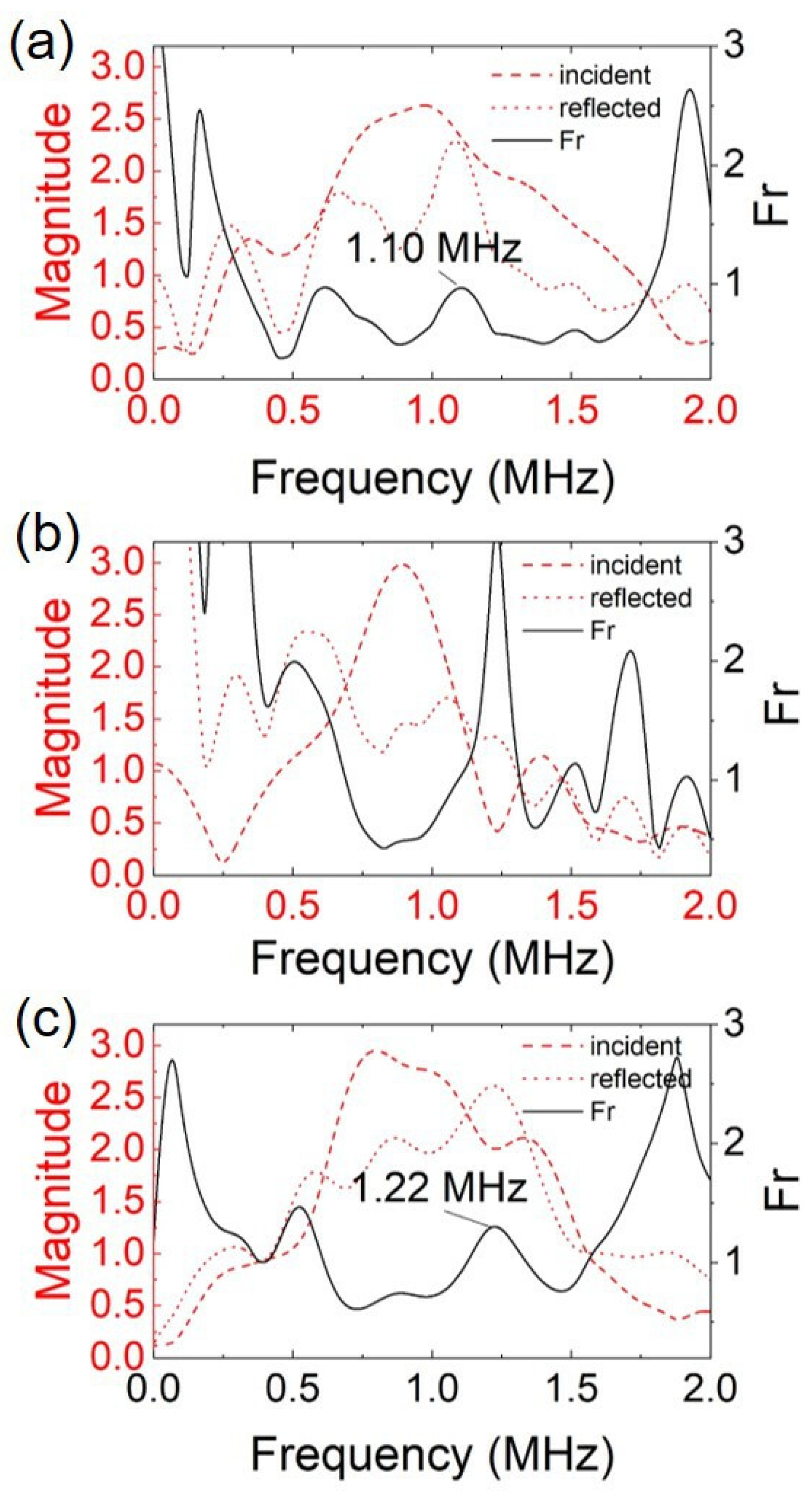 Sensors 23 02665 g007