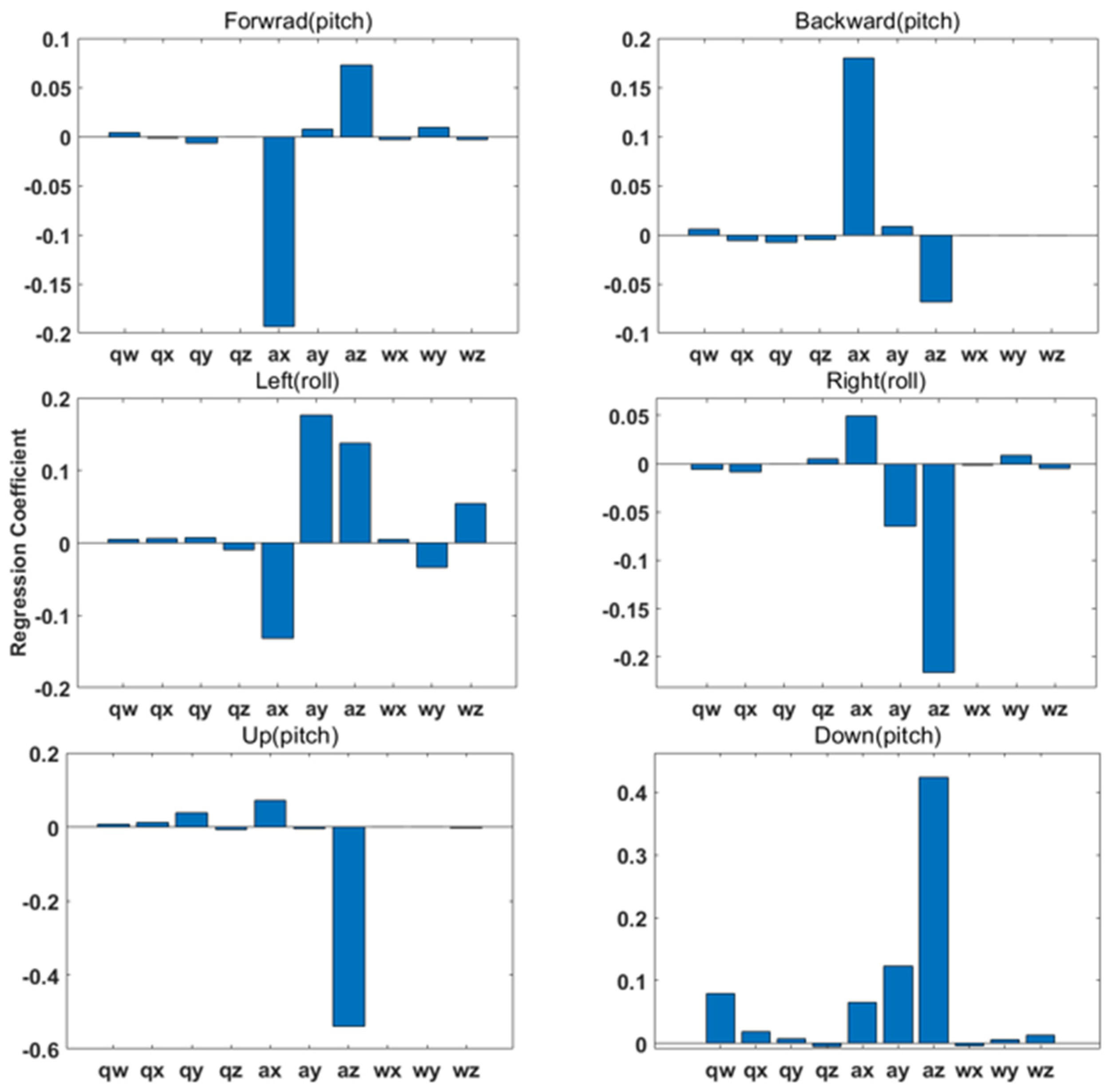 Sensors 23 02666 g007