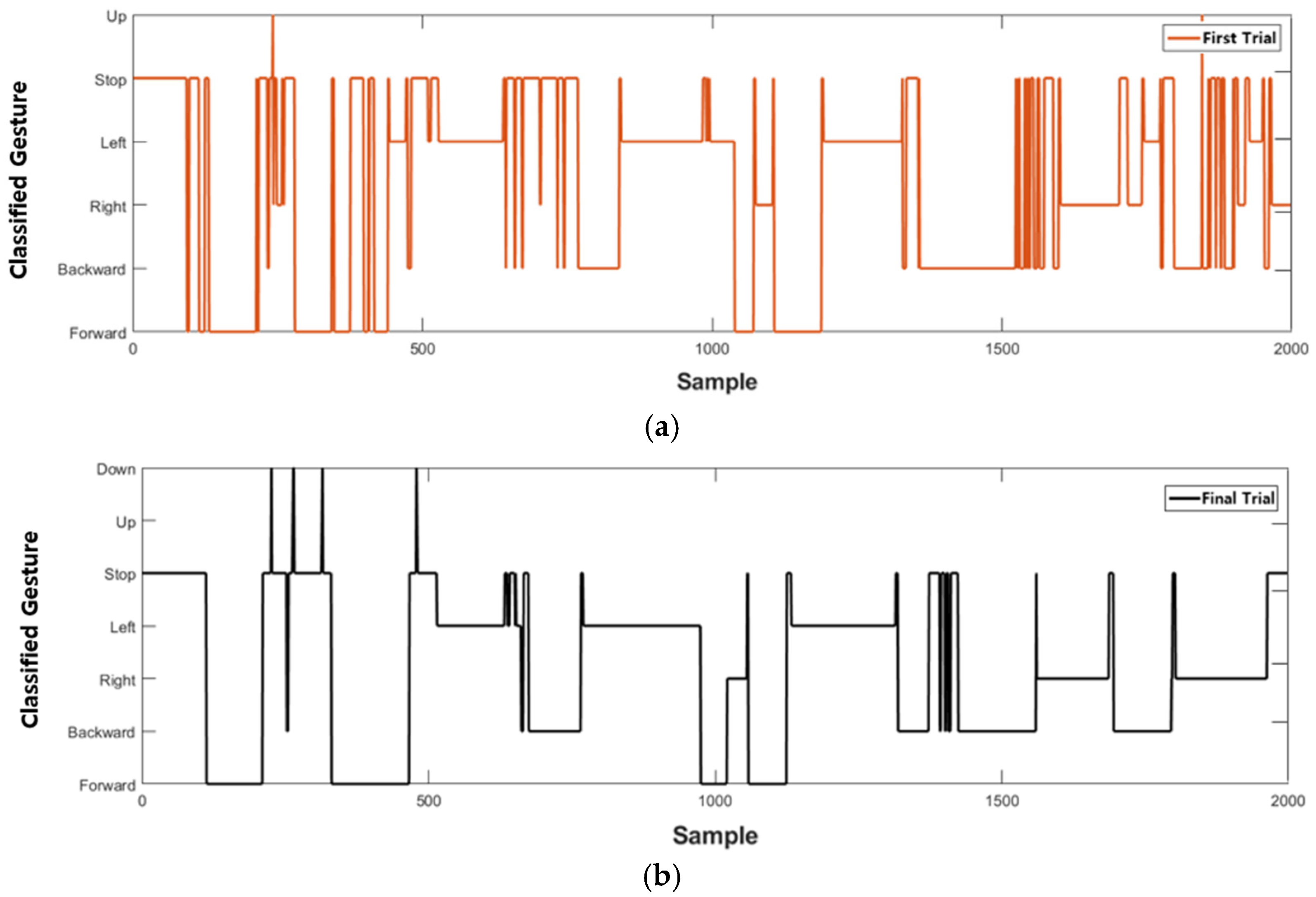 Sensors 23 02666 g011