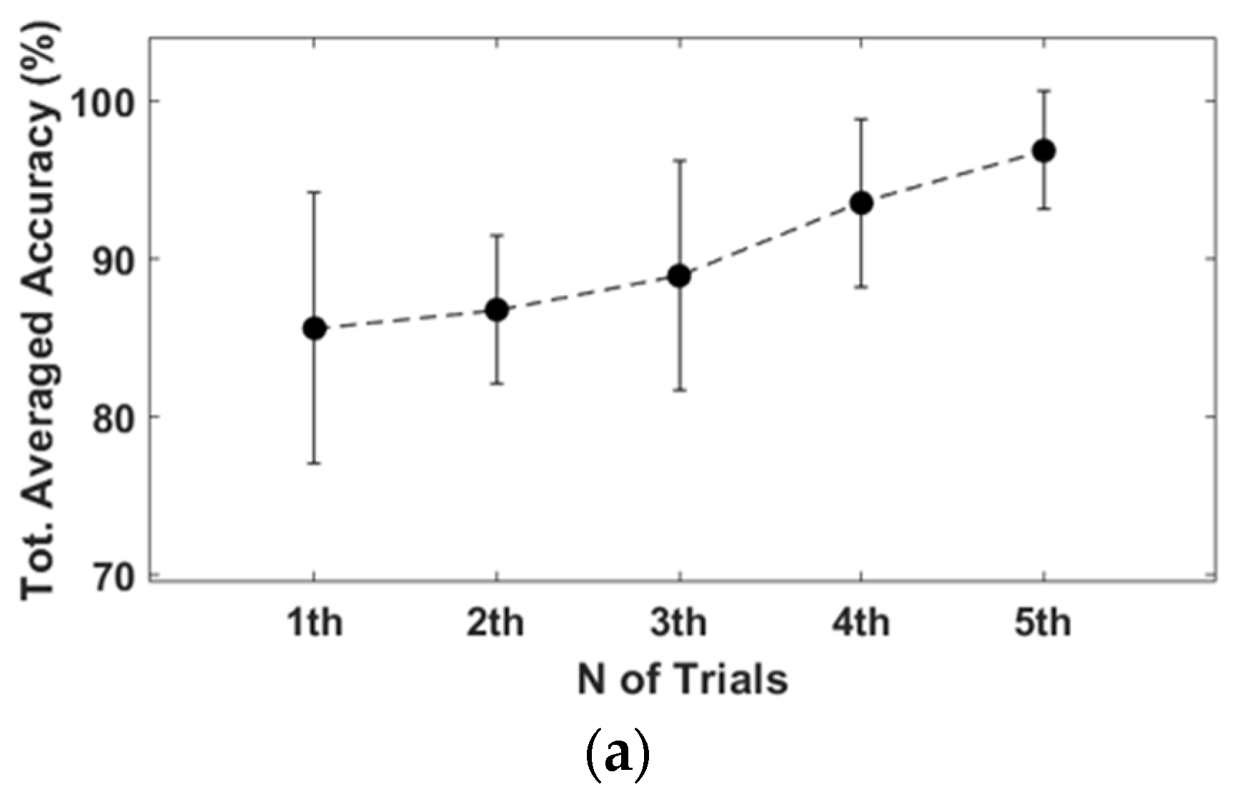 Sensors 23 02666 g015a