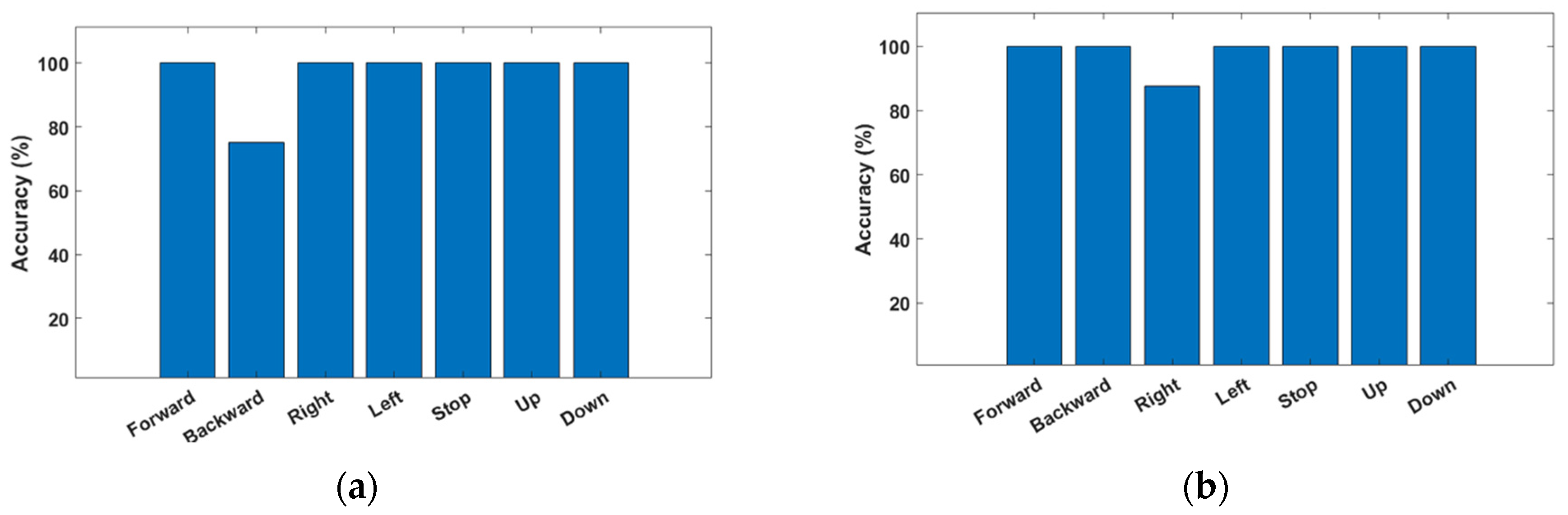 Sensors 23 02666 g019