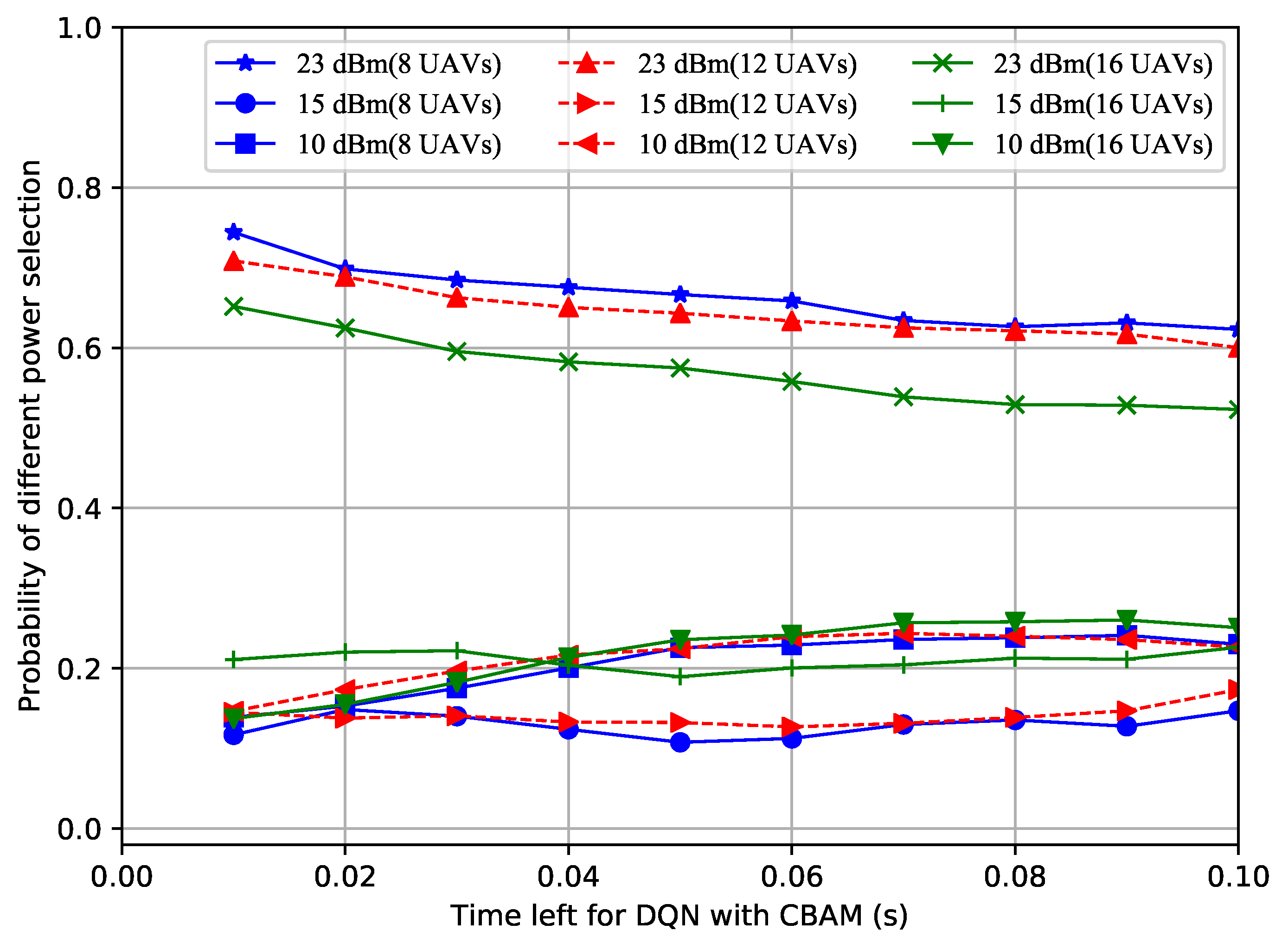 Sensors 23 02667 g005 Sensors 23 02667 g005