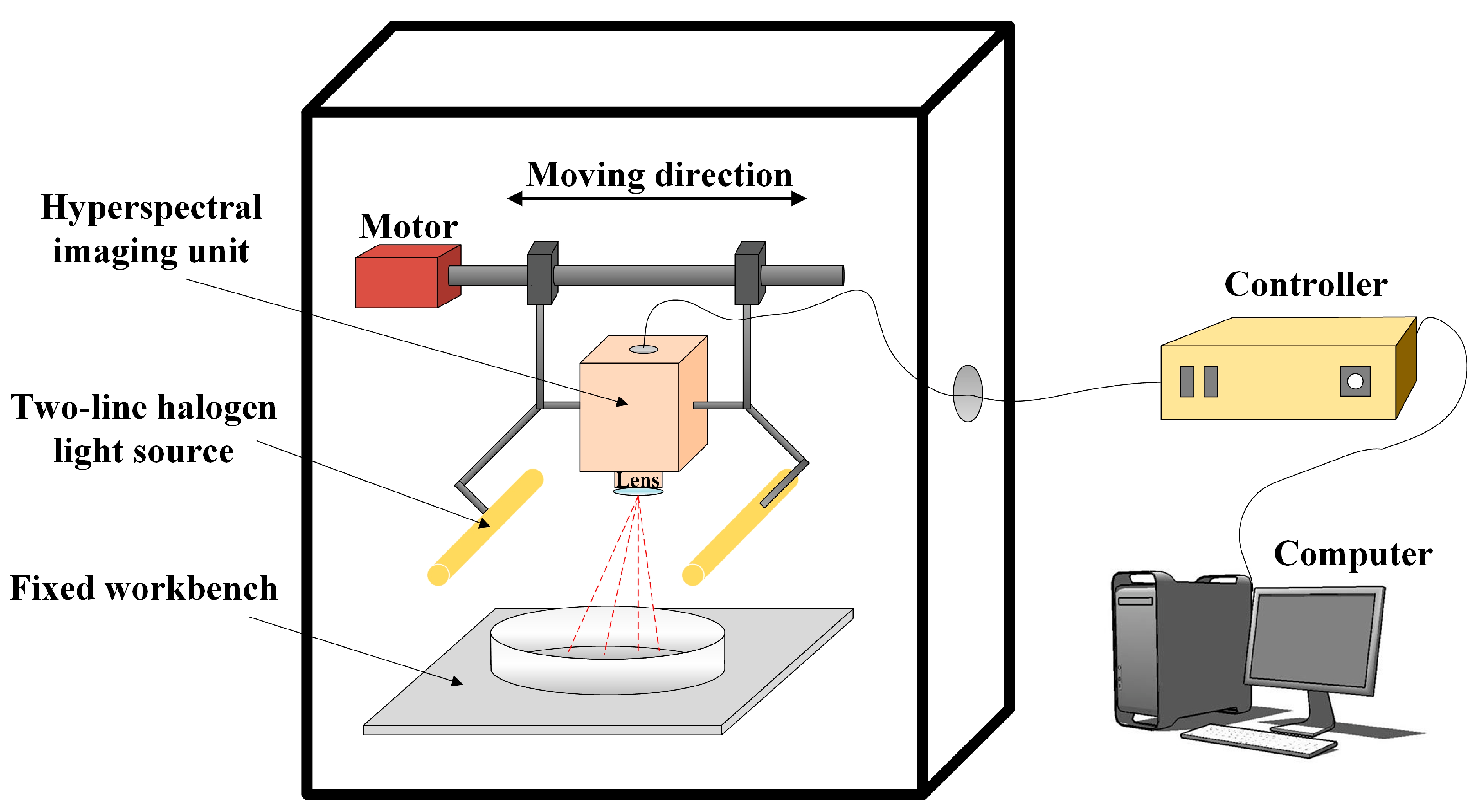 Sensors 23 02668 g001