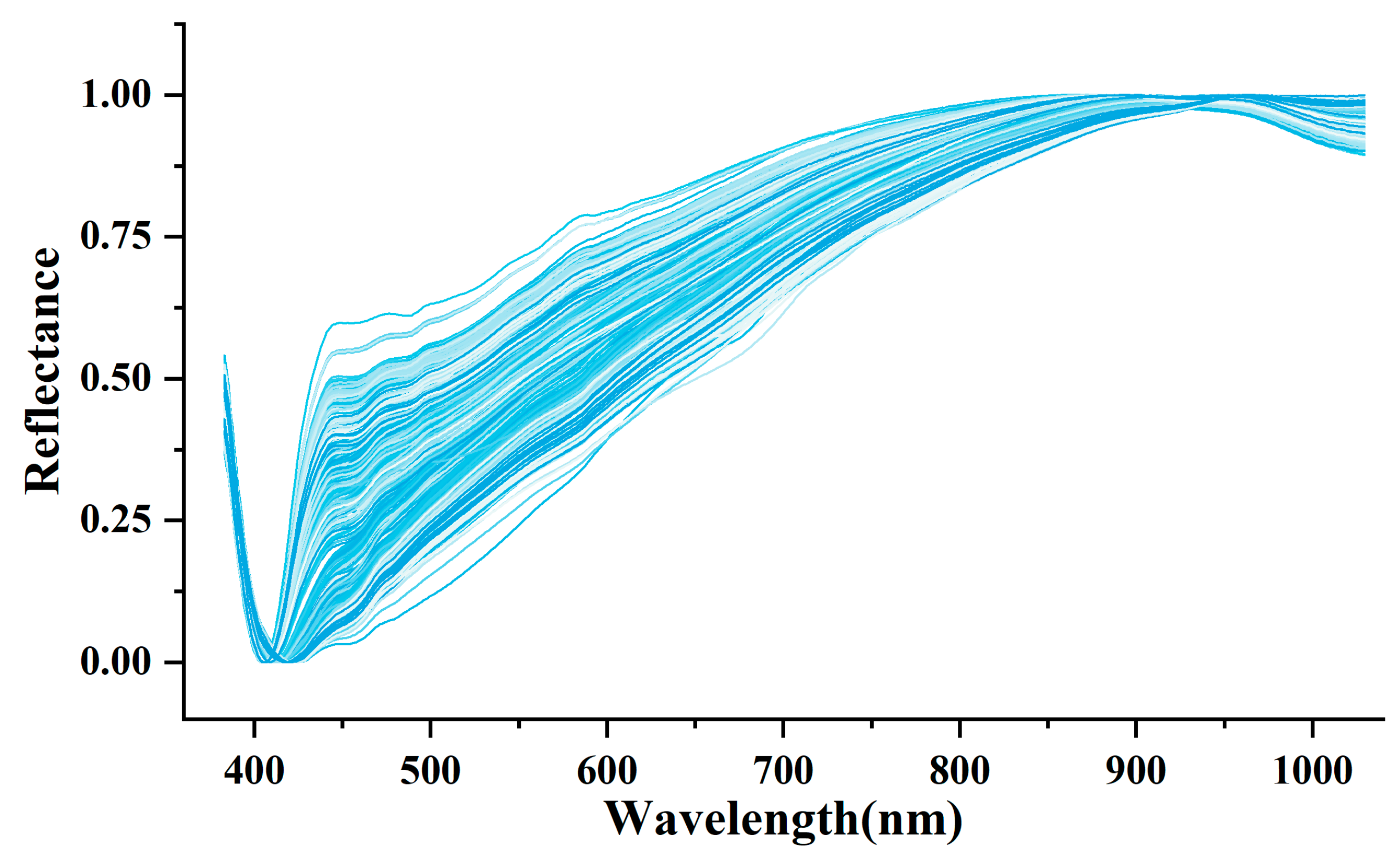 Sensors 23 02668 g003