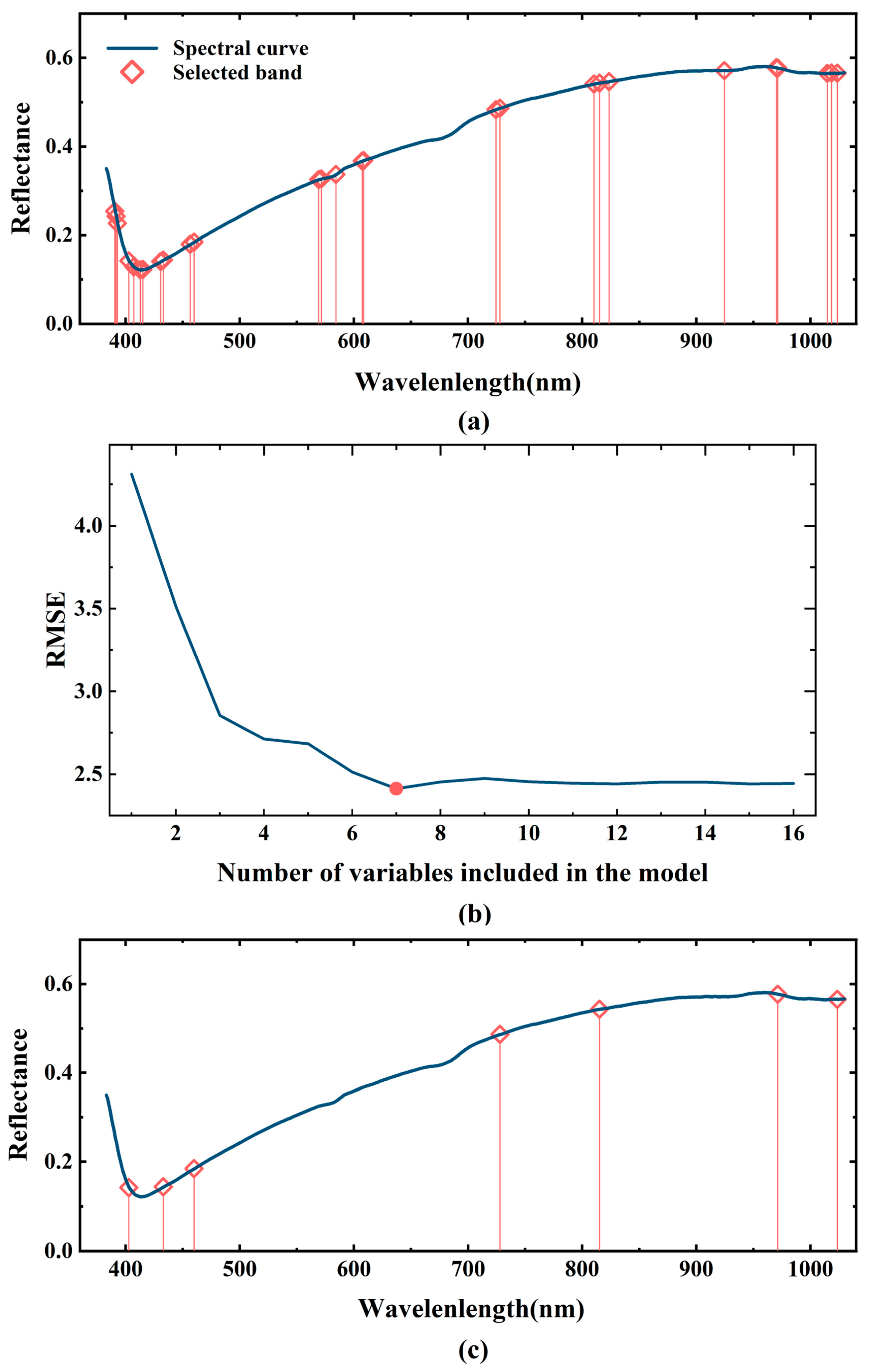 Sensors 23 02668 g005