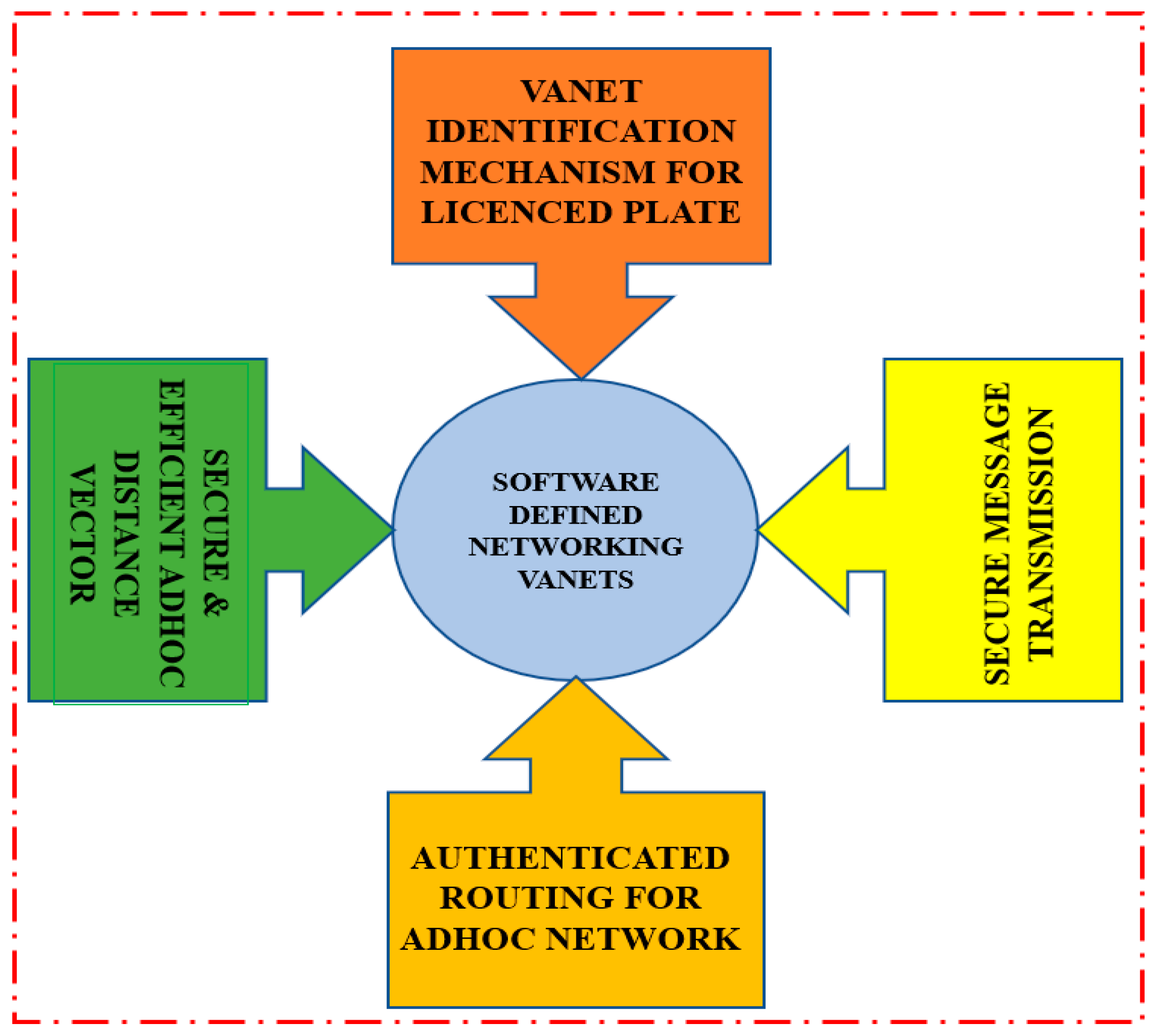 Sensors 23 02670 g004