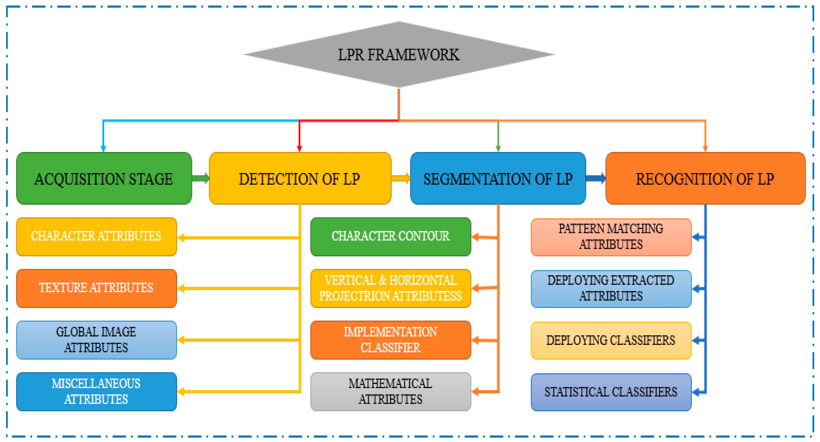 Sensors 23 02670 g006