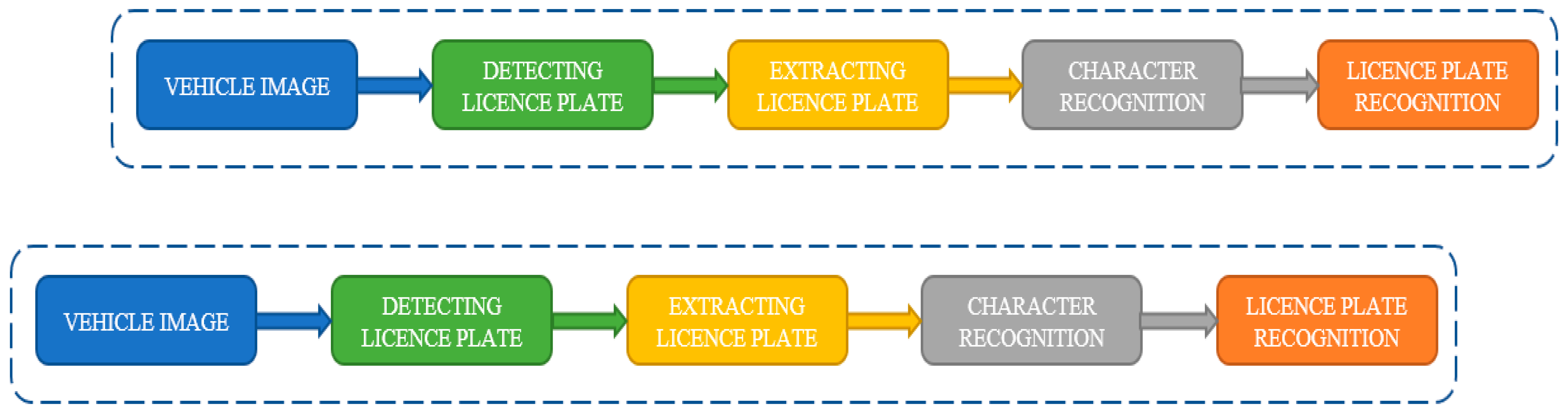 Sensors 23 02670 g007