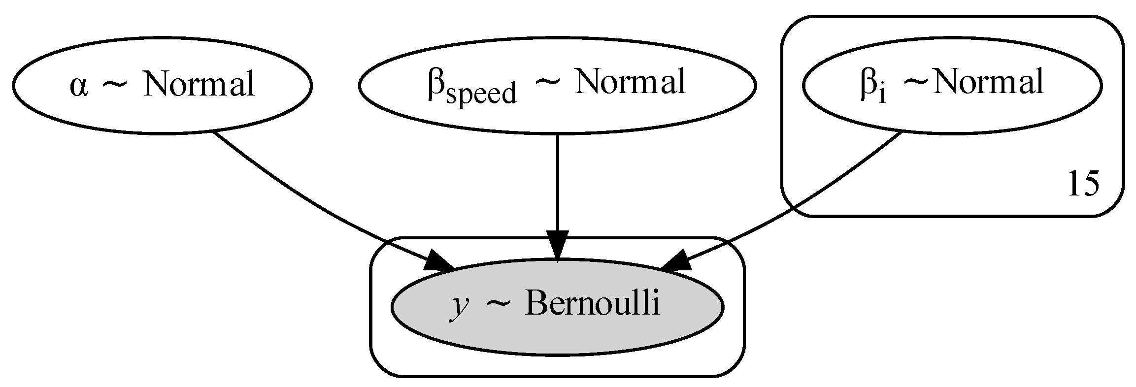 Sensors free full text fusing expert knowledge with monitoring data