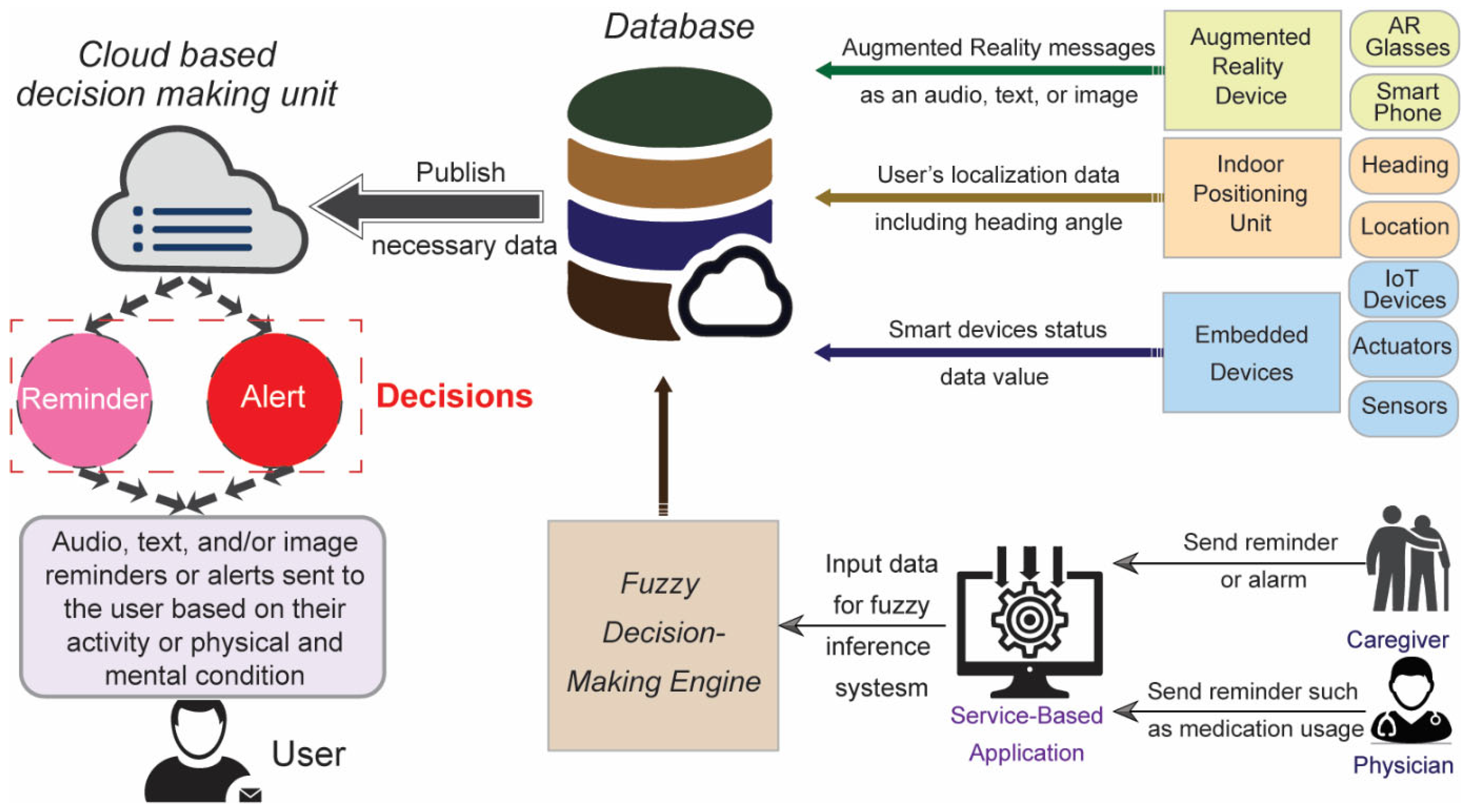 Sensors 23 02673 g001 Sensors 23 02673 g001