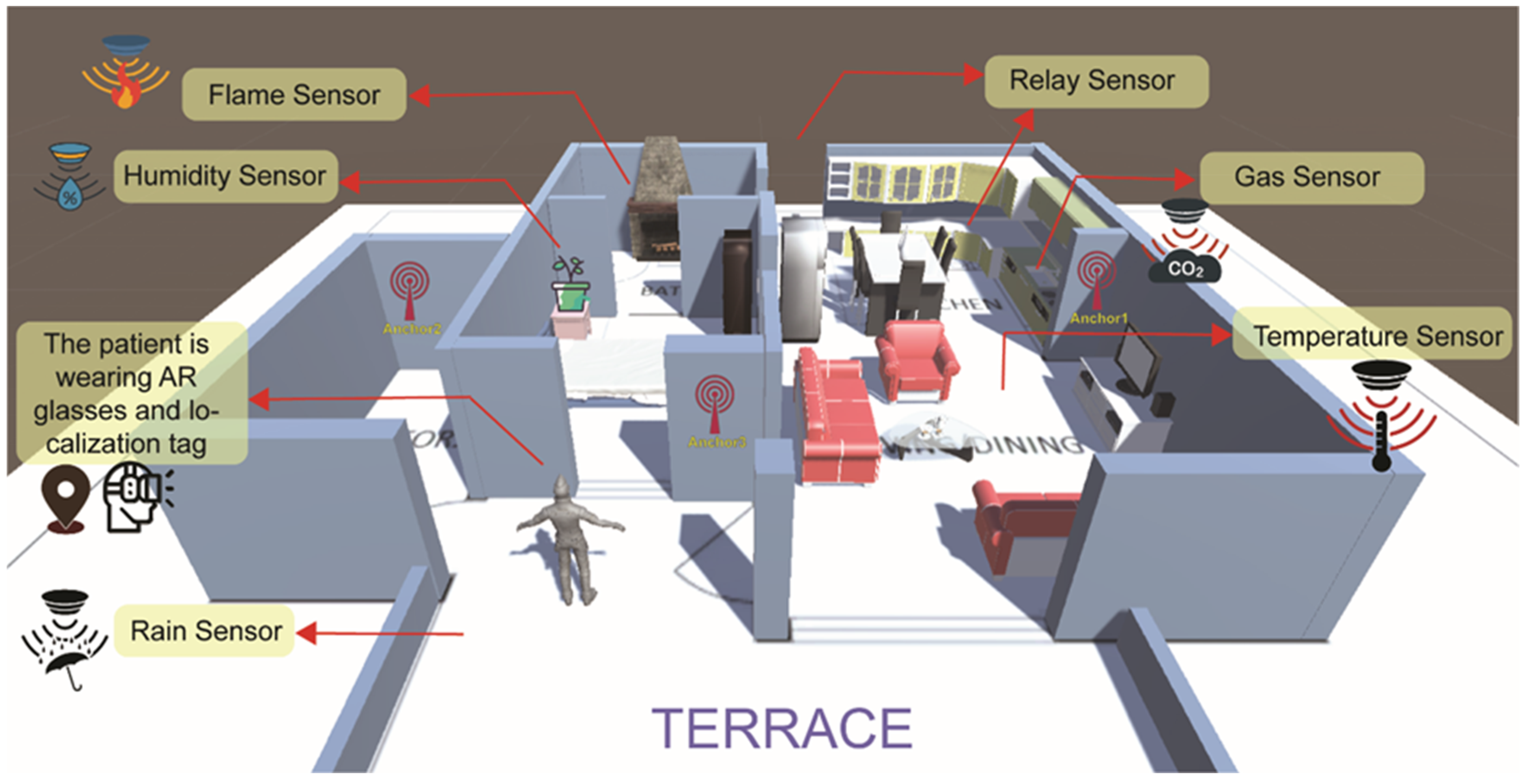 Sensors 23 02673 g003 Sensors 23 02673 g003
