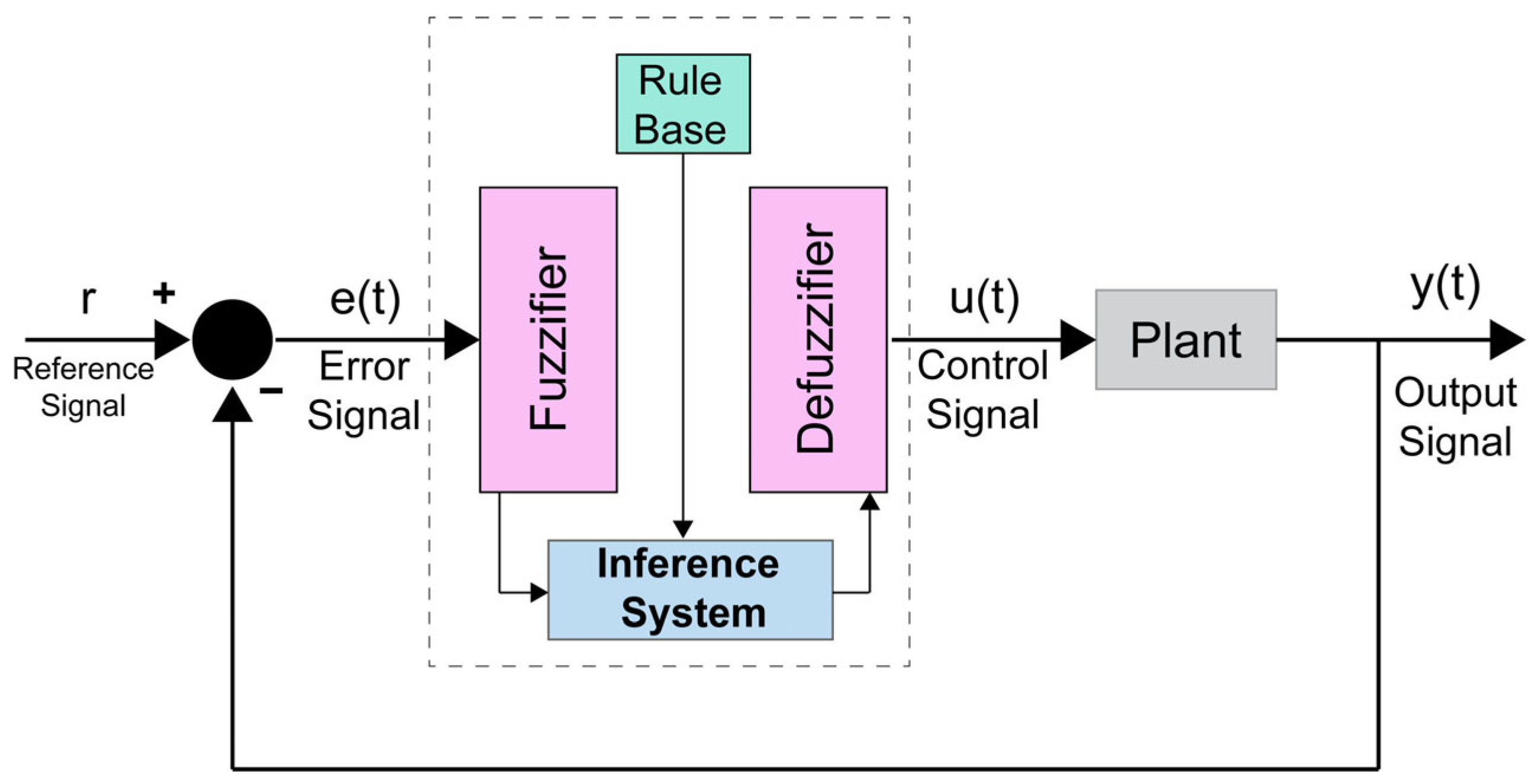 Sensors 23 02673 g004 Sensors 23 02673 g004