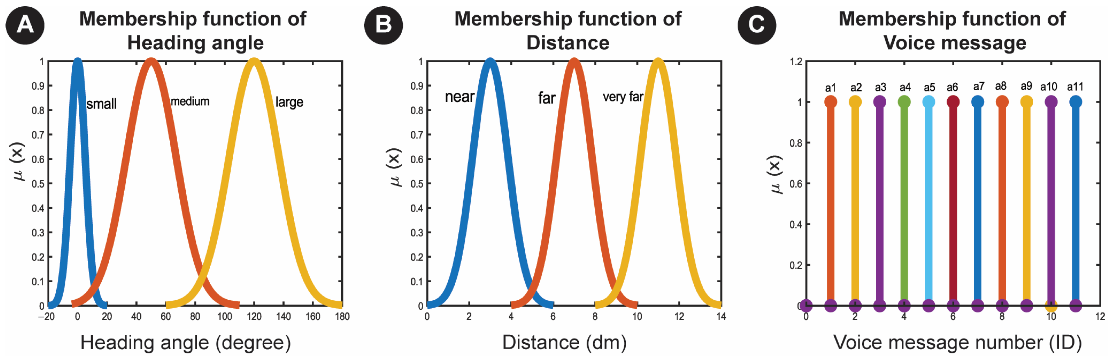 Sensors 23 02673 g005 Sensors 23 02673 g005
