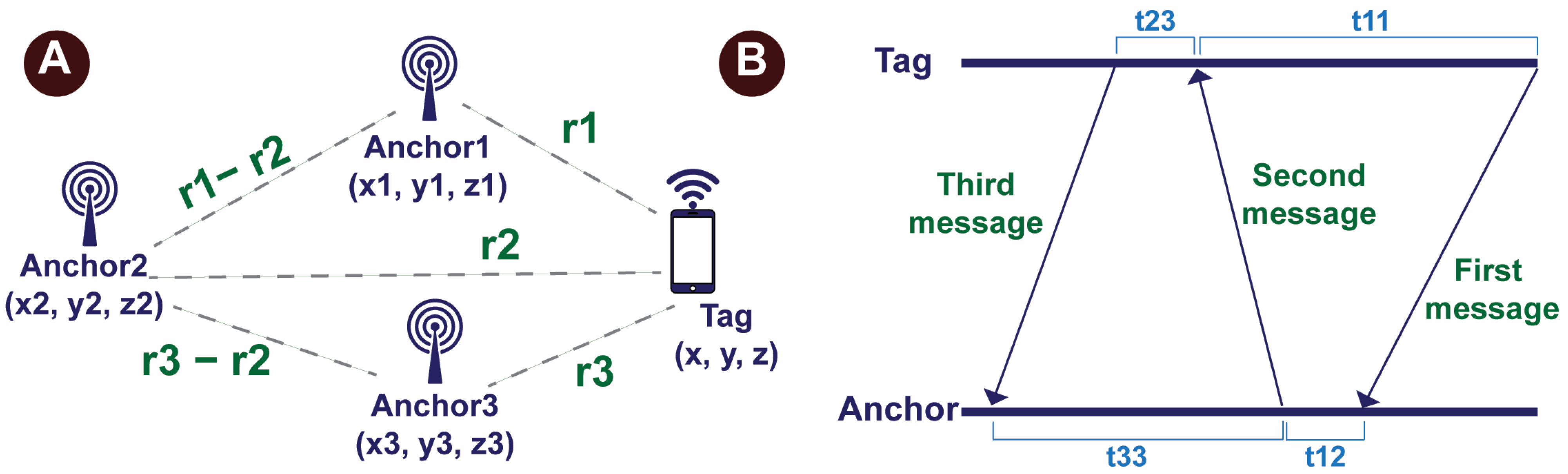 Sensors 23 02673 g006 Sensors 23 02673 g006