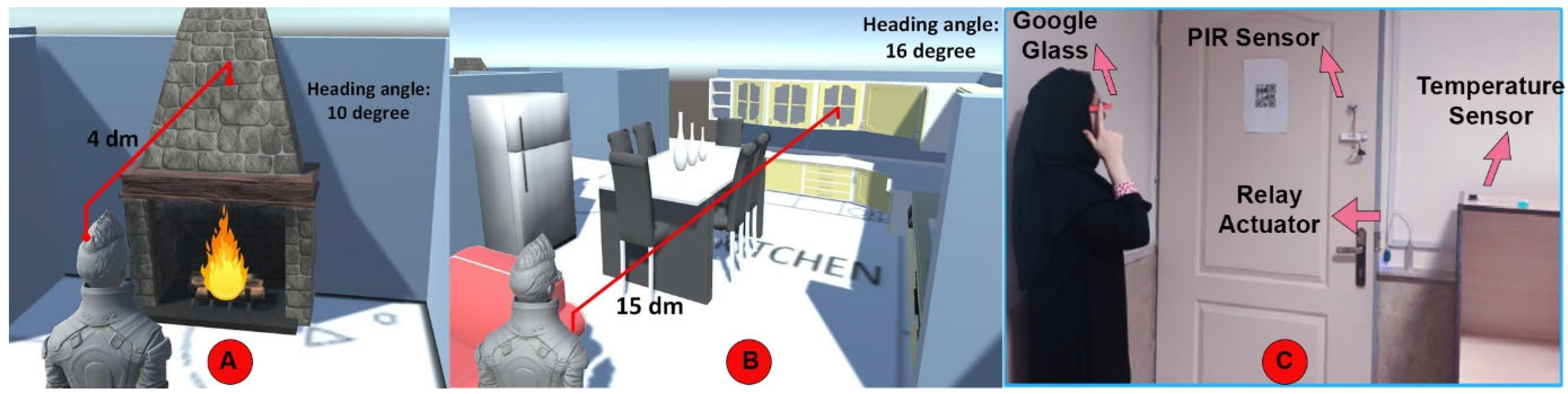 Sensors 23 02673 g008 Sensors 23 02673 g008