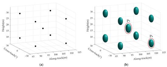 A Modified Keystone-Based Forward-Looking Arc Array Synthetic Aperture ...