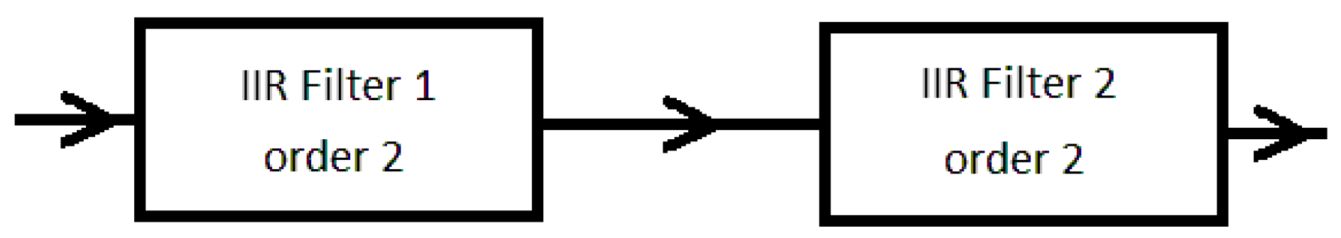 Sensors 23 02678 g005