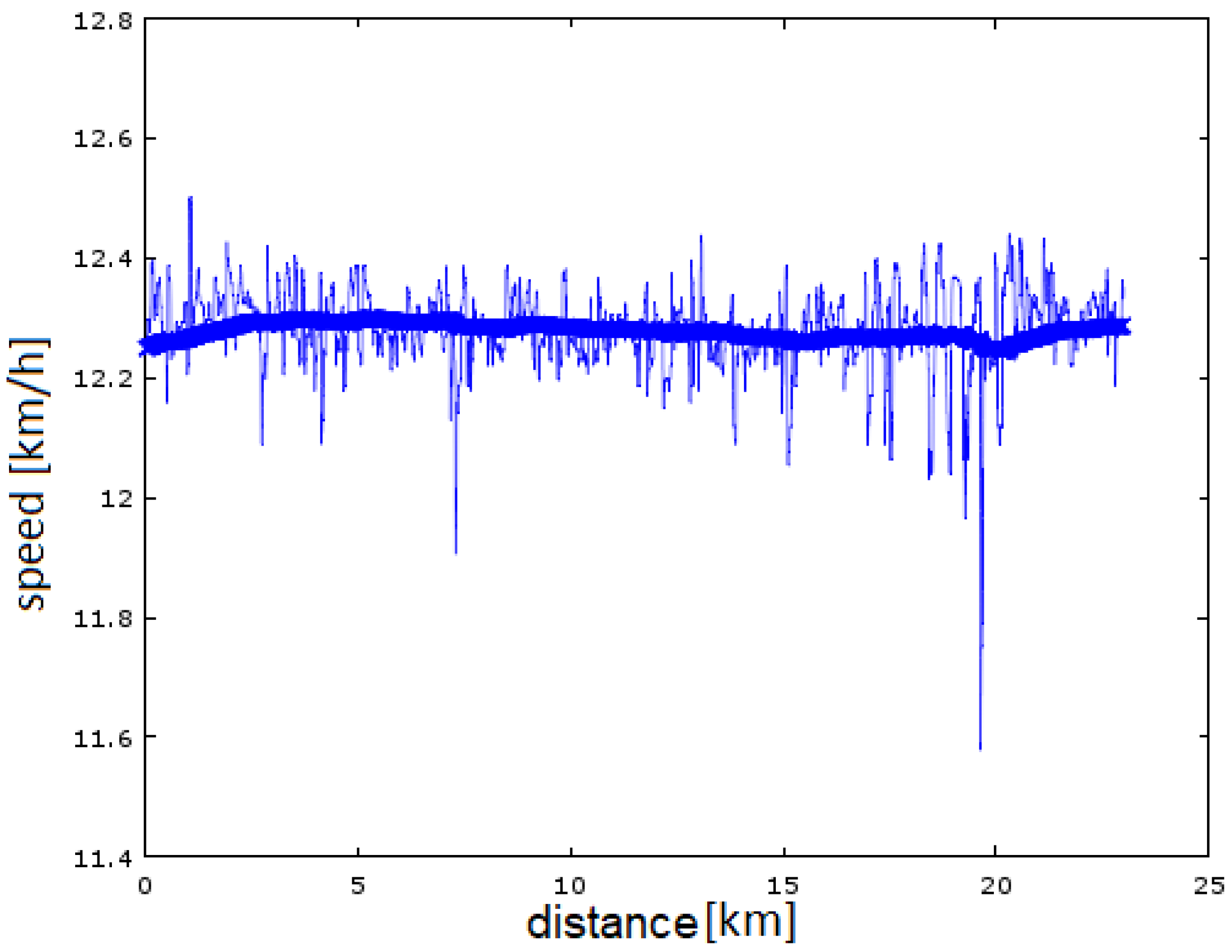 Sensors 23 02678 g006